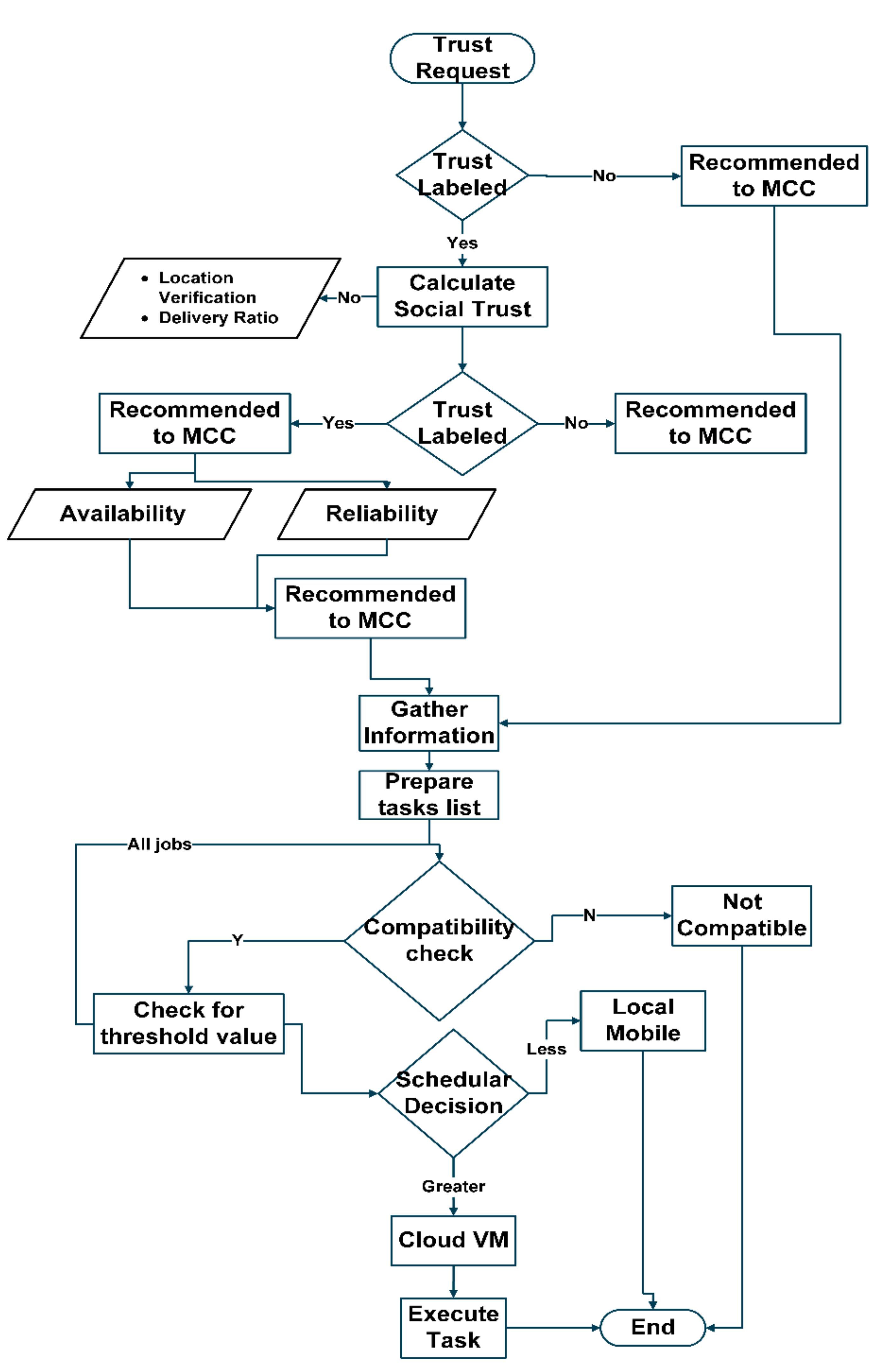 Sensors 22 00108 g008 Sensors 22 00108 g008