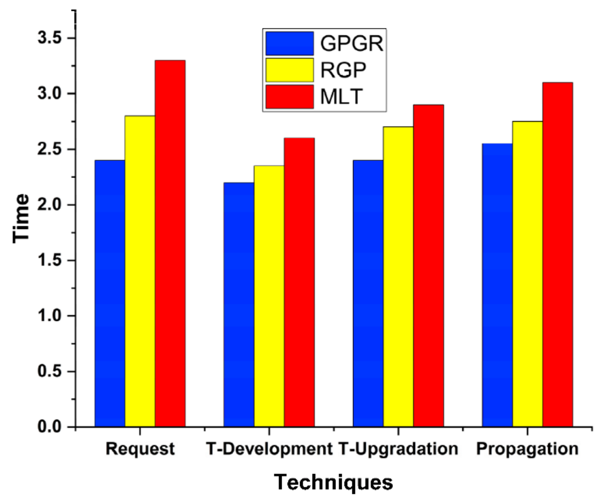 Sensors 22 00108 g009 Sensors 22 00108 g009