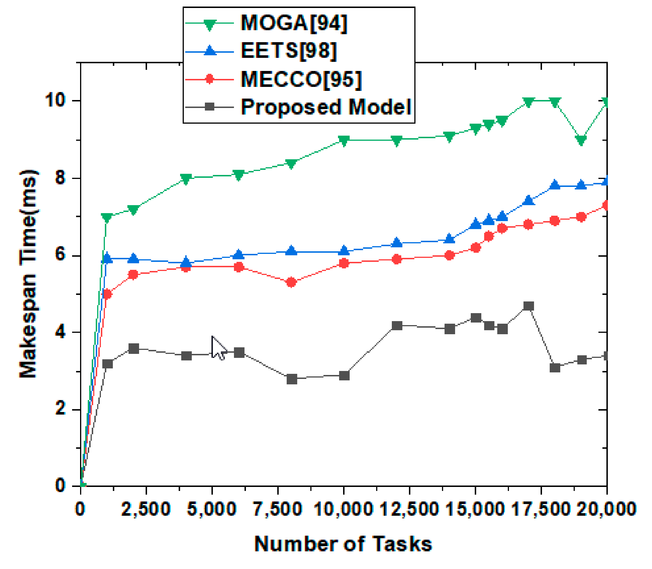 Sensors 22 00108 g010 Sensors 22 00108 g010