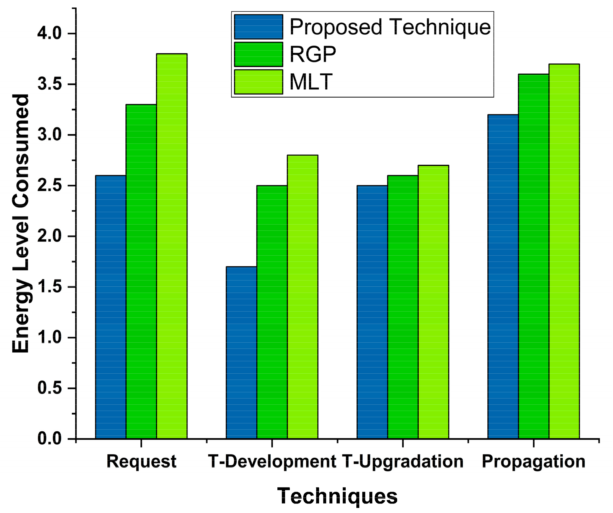 Sensors 22 00108 g012 Sensors 22 00108 g012