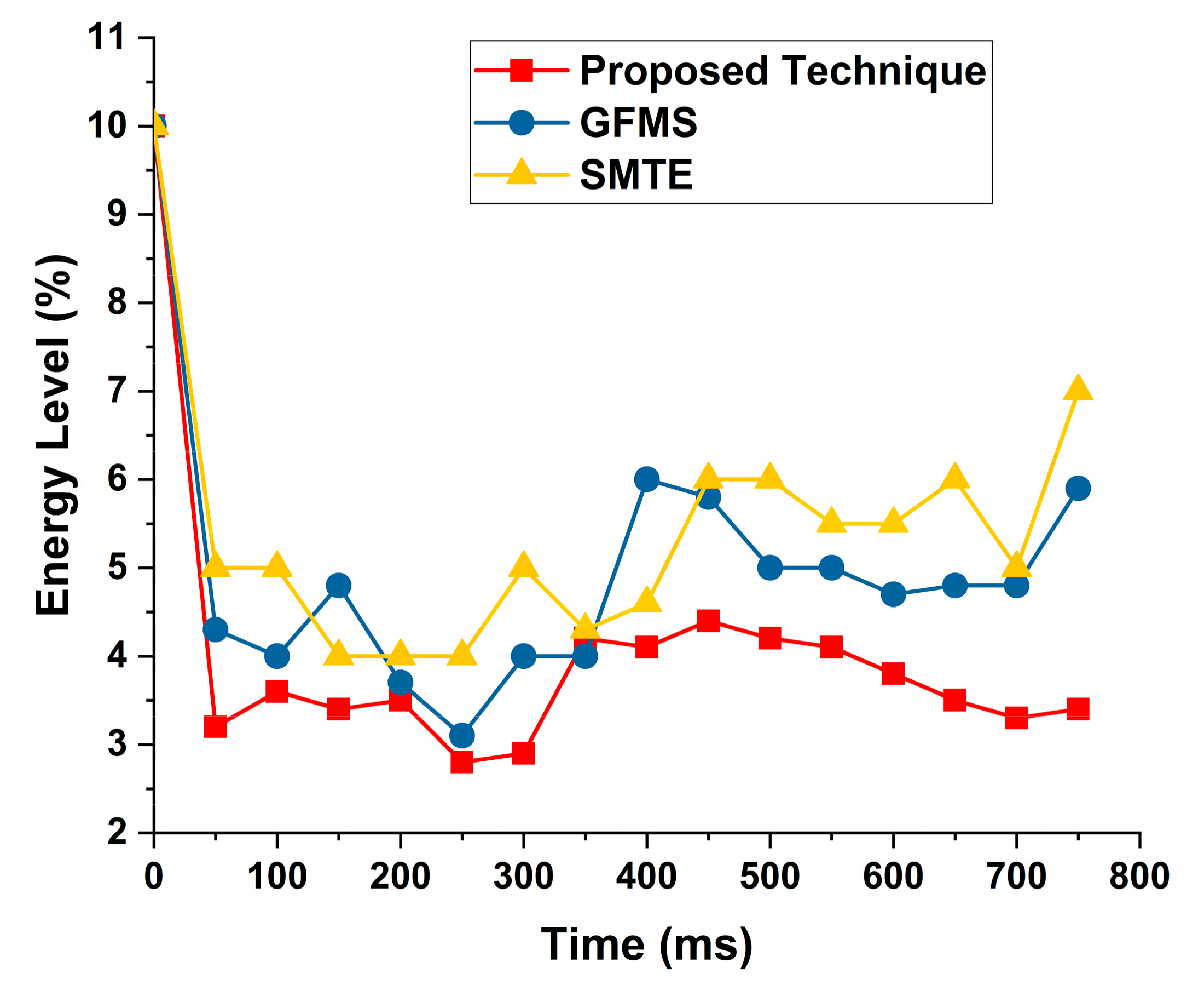Sensors 22 00108 g013 Sensors 22 00108 g013