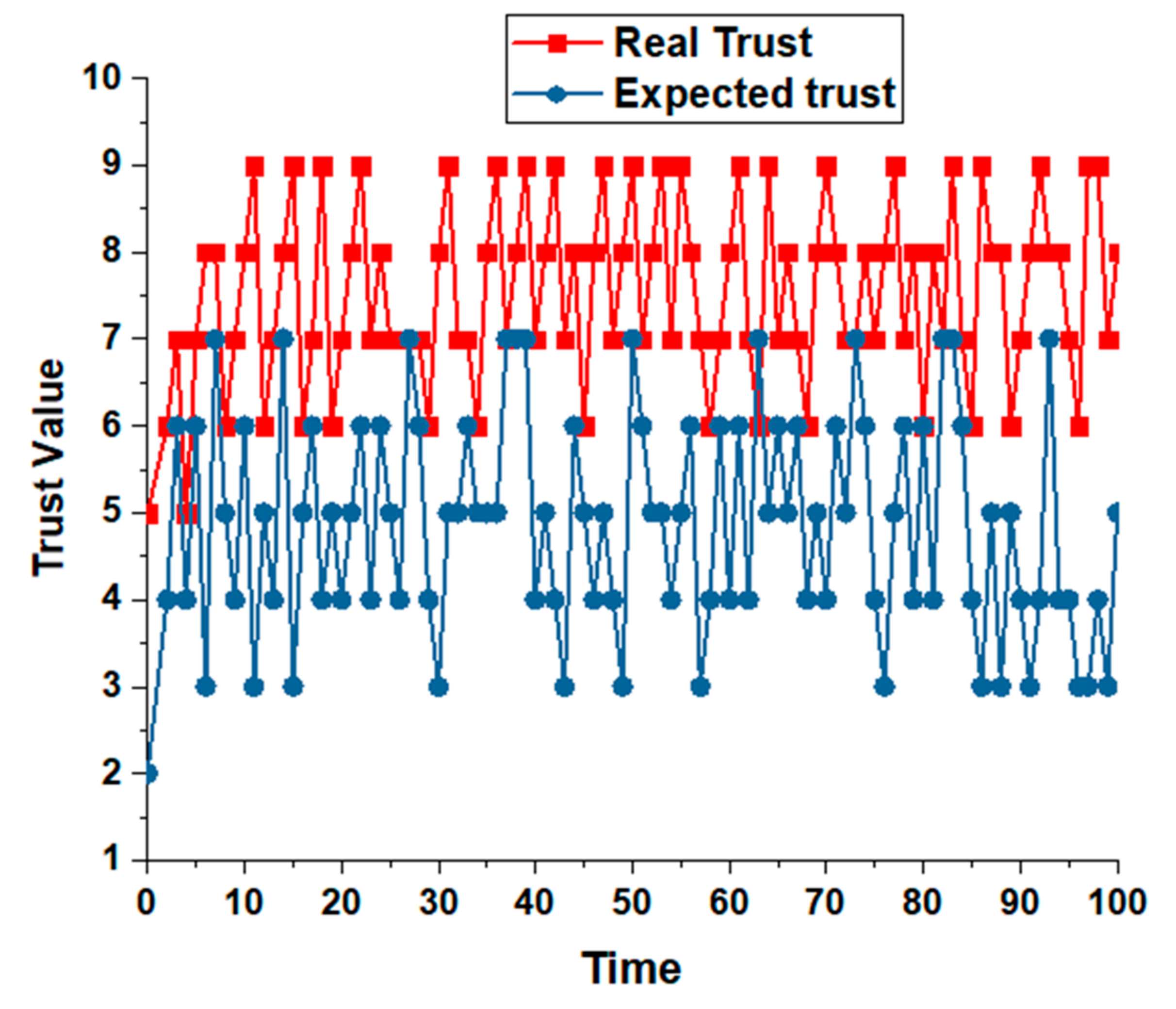 Sensors 22 00108 g015 Sensors 22 00108 g015