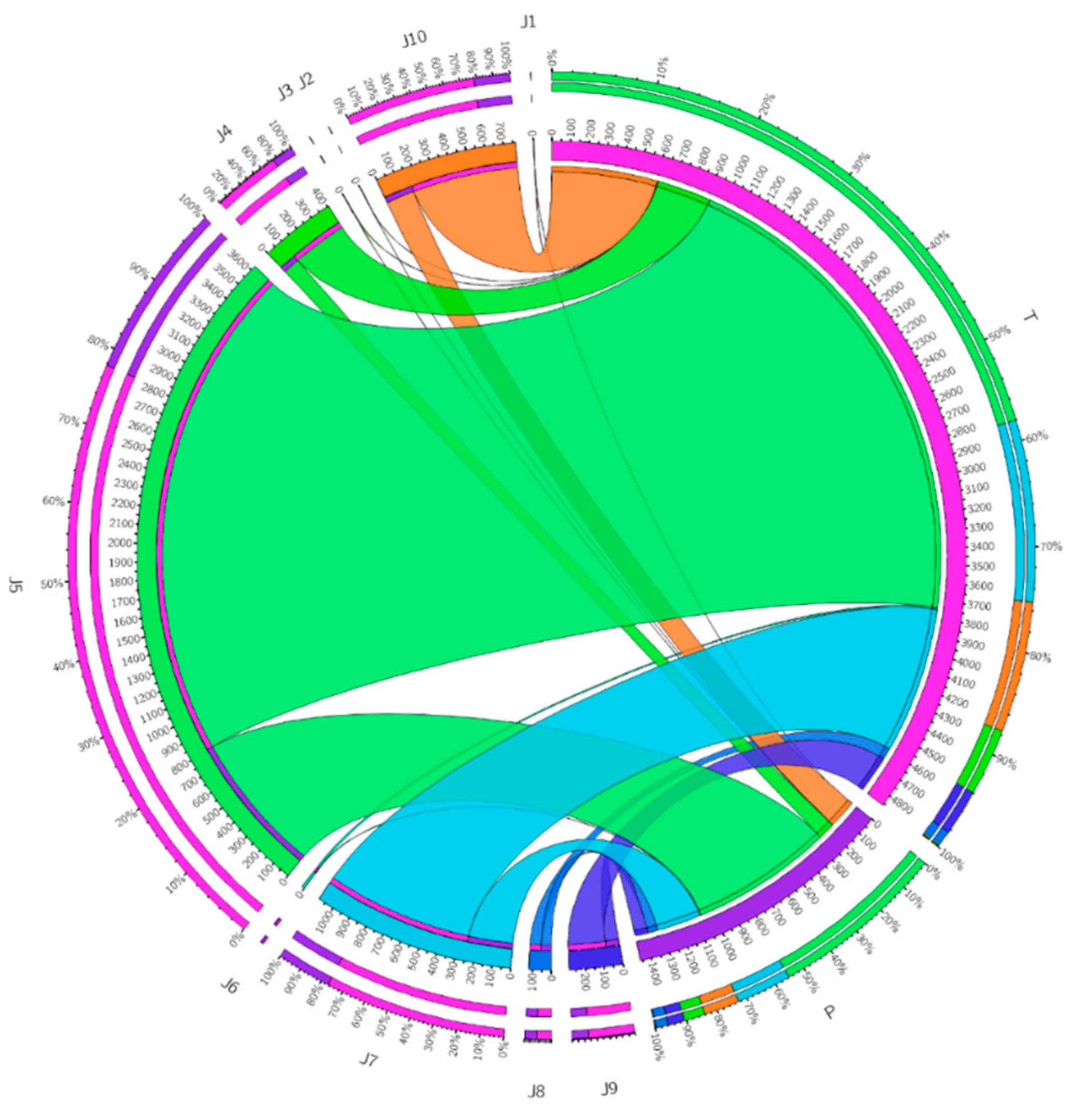 Sensors 22 00108 g016 Sensors 22 00108 g016