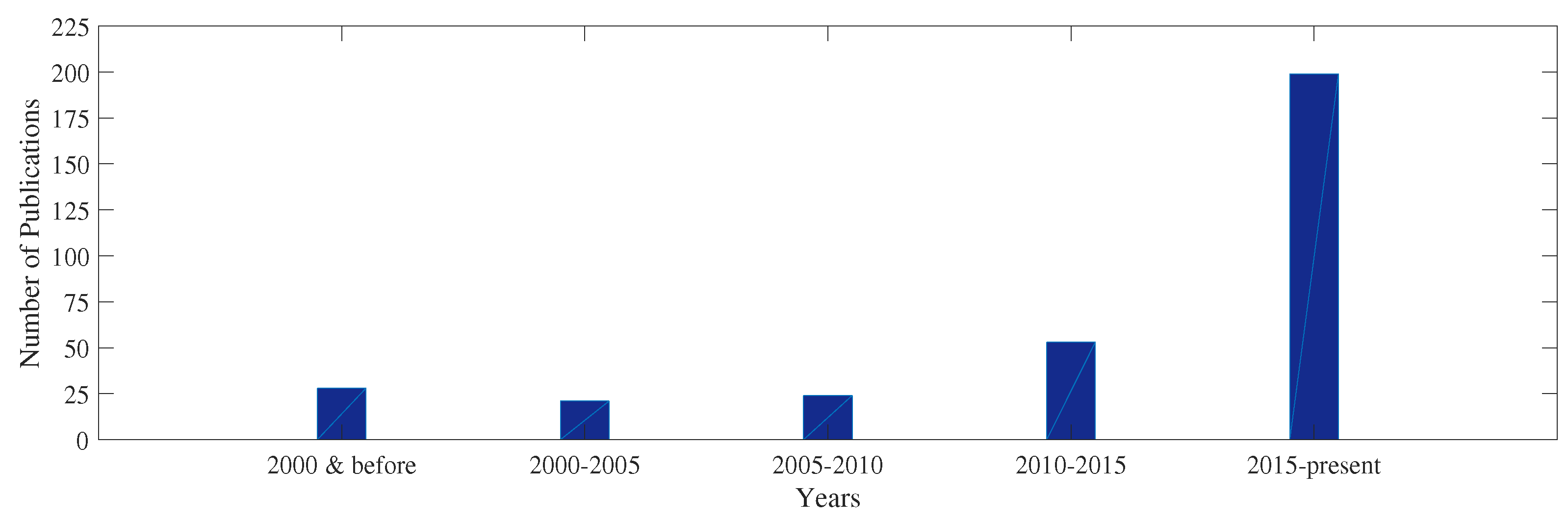 Sensors 22 00153 g008 Sensors 22 00153 g008
