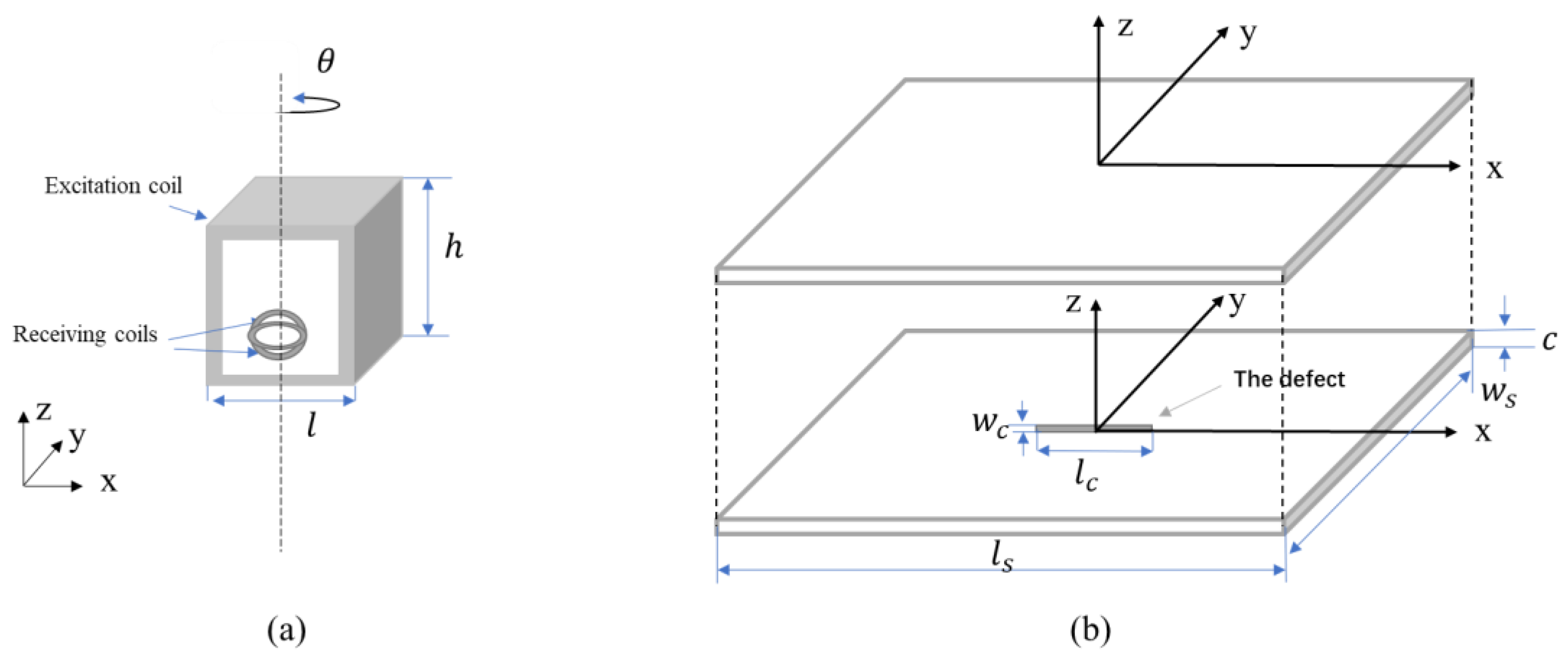 Sensors 22 00201 g001