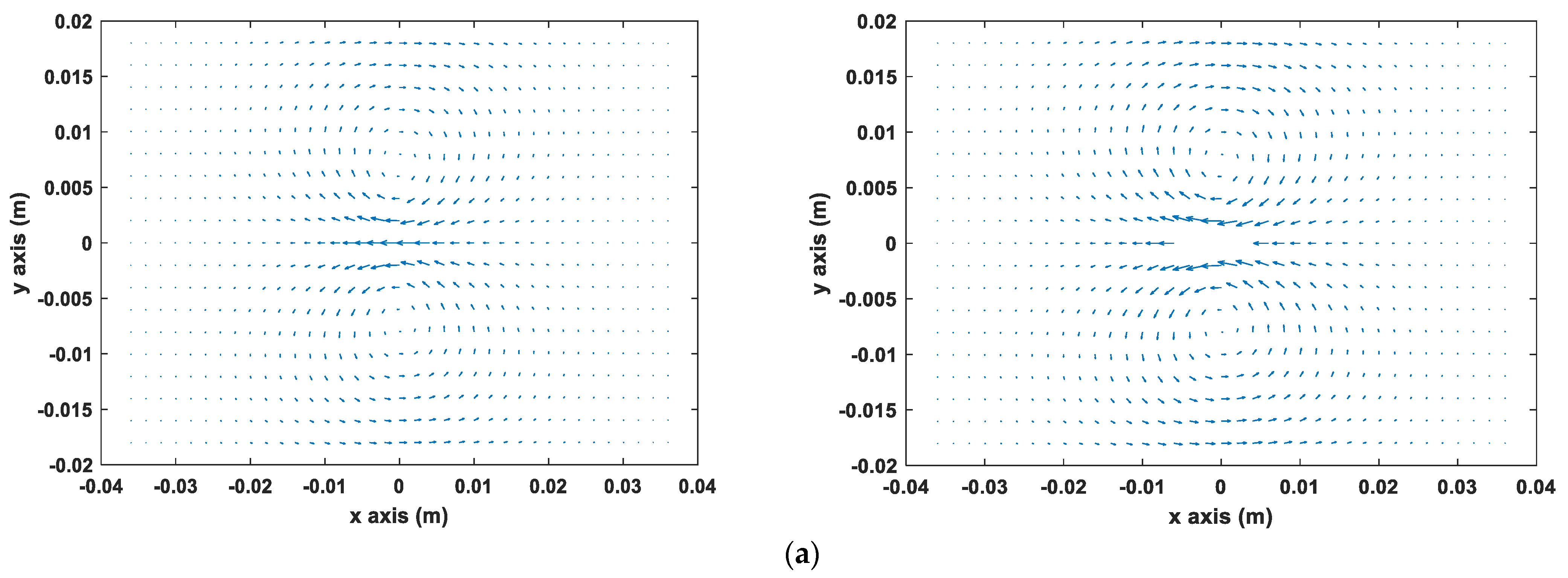 Sensors 22 00201 g002a