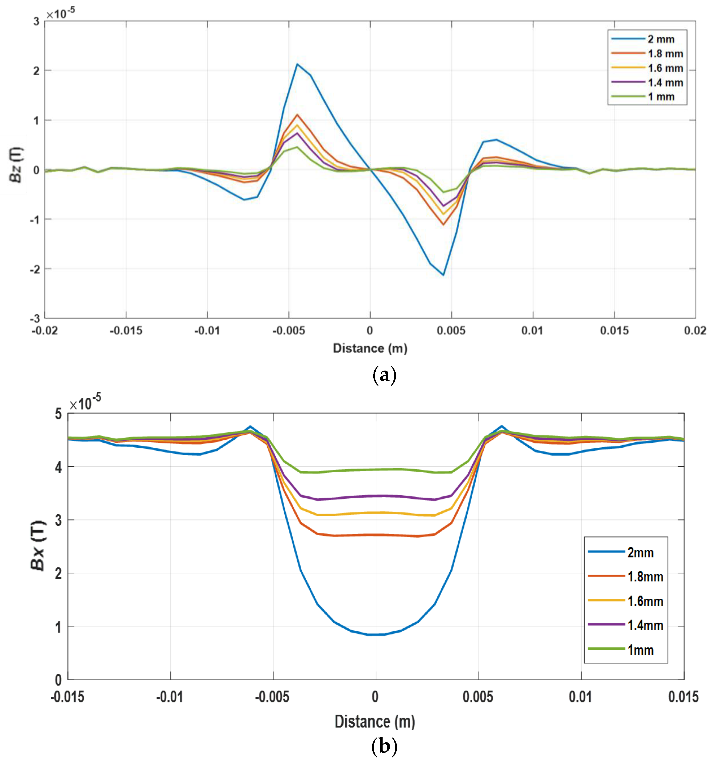 Sensors 22 00201 g004