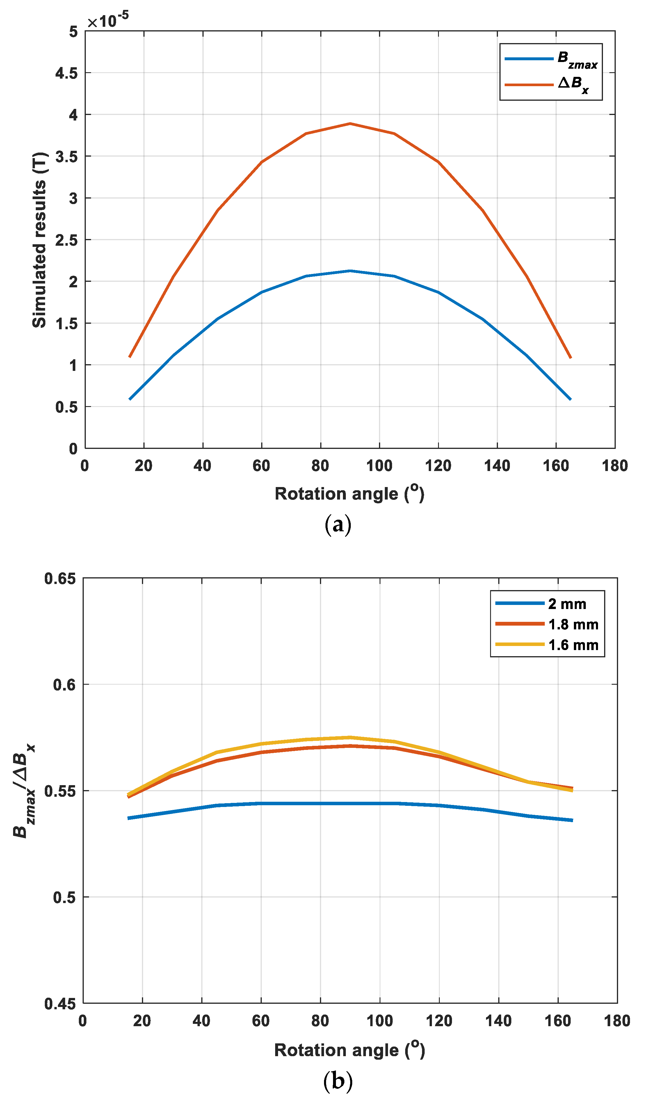 Sensors 22 00201 g005