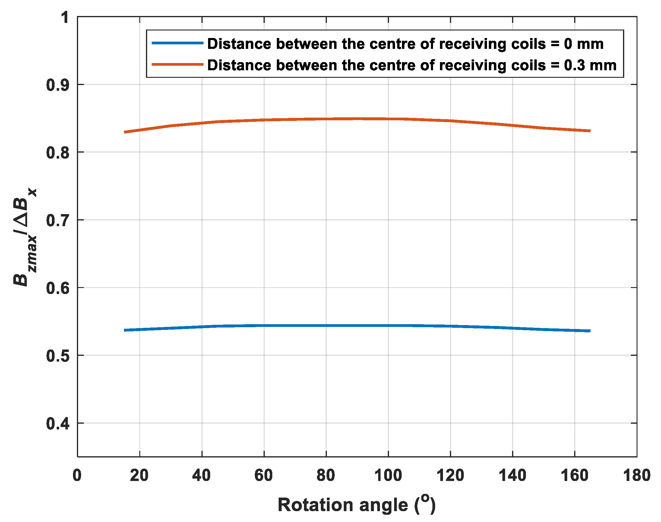 Sensors 22 00201 g006