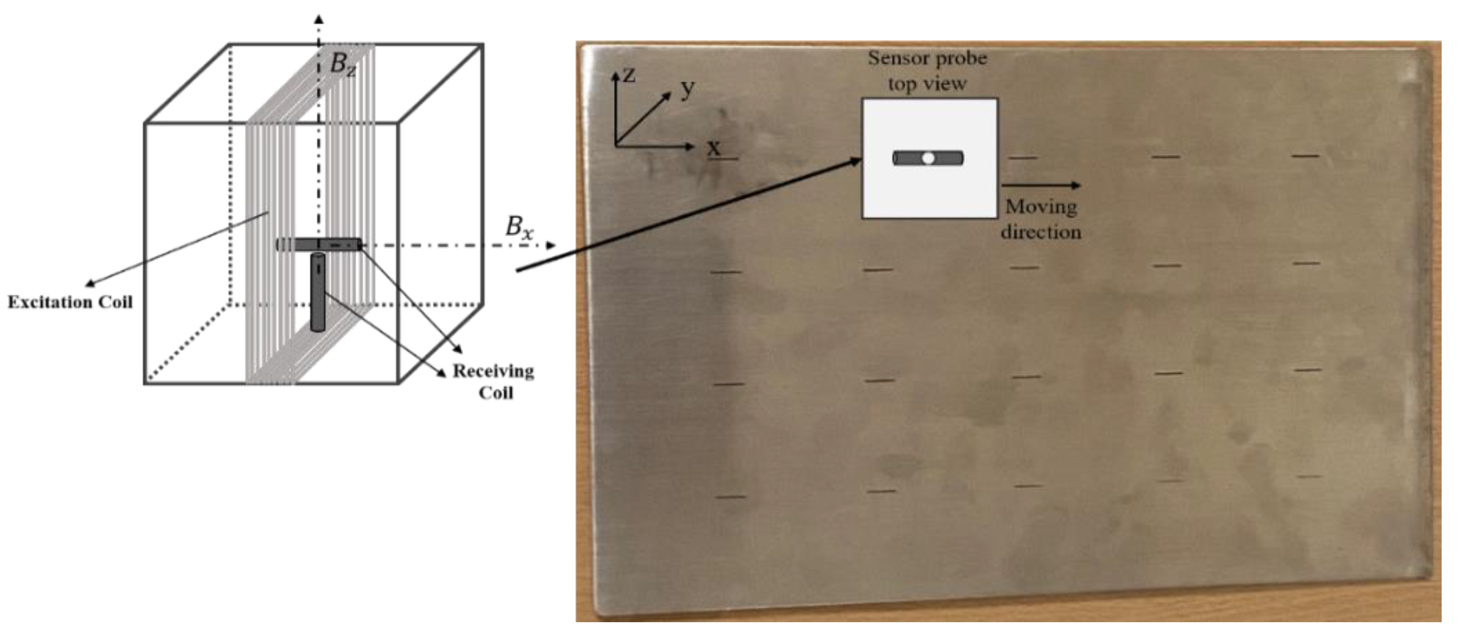 Sensors 22 00201 g008
