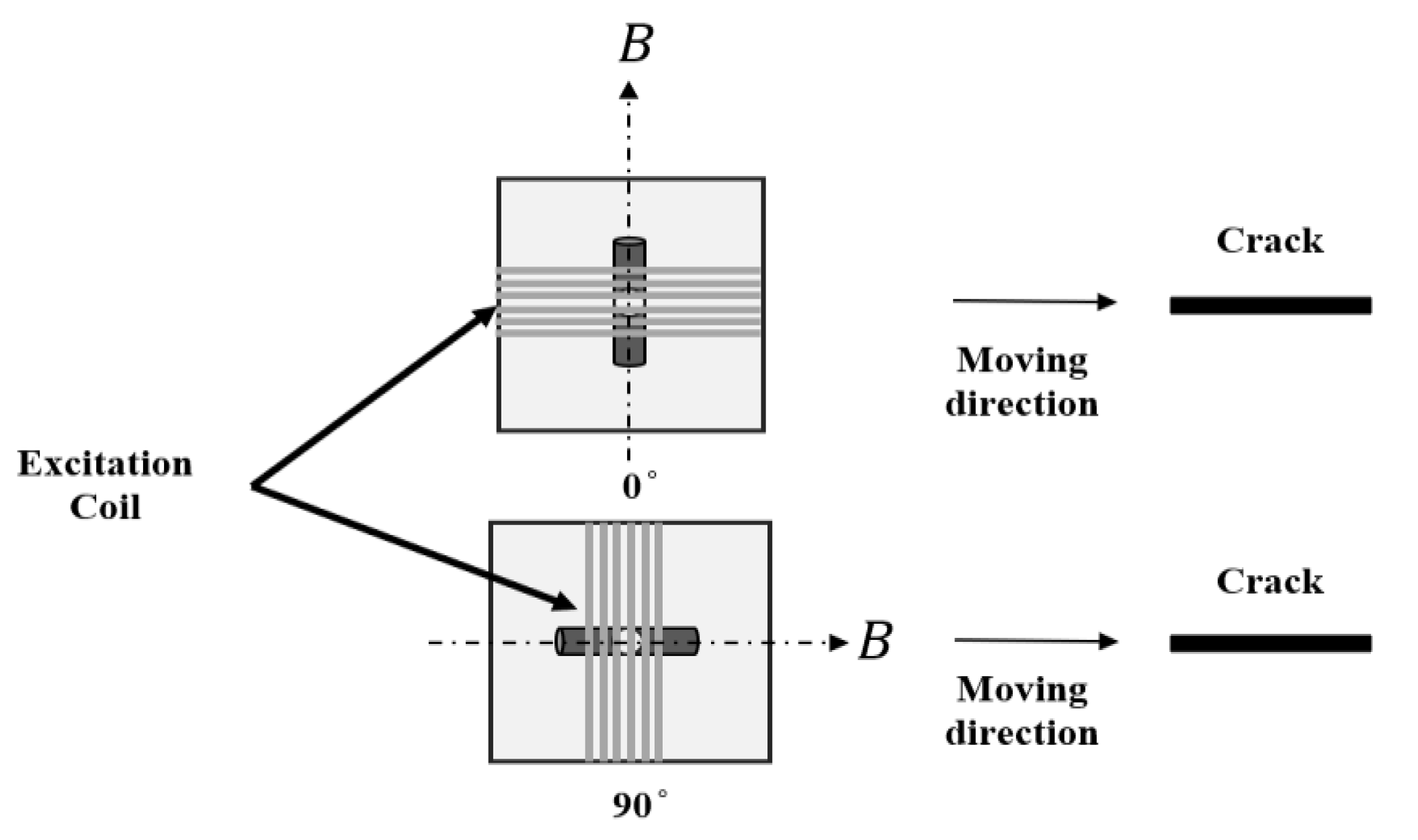 Sensors 22 00201 g009
