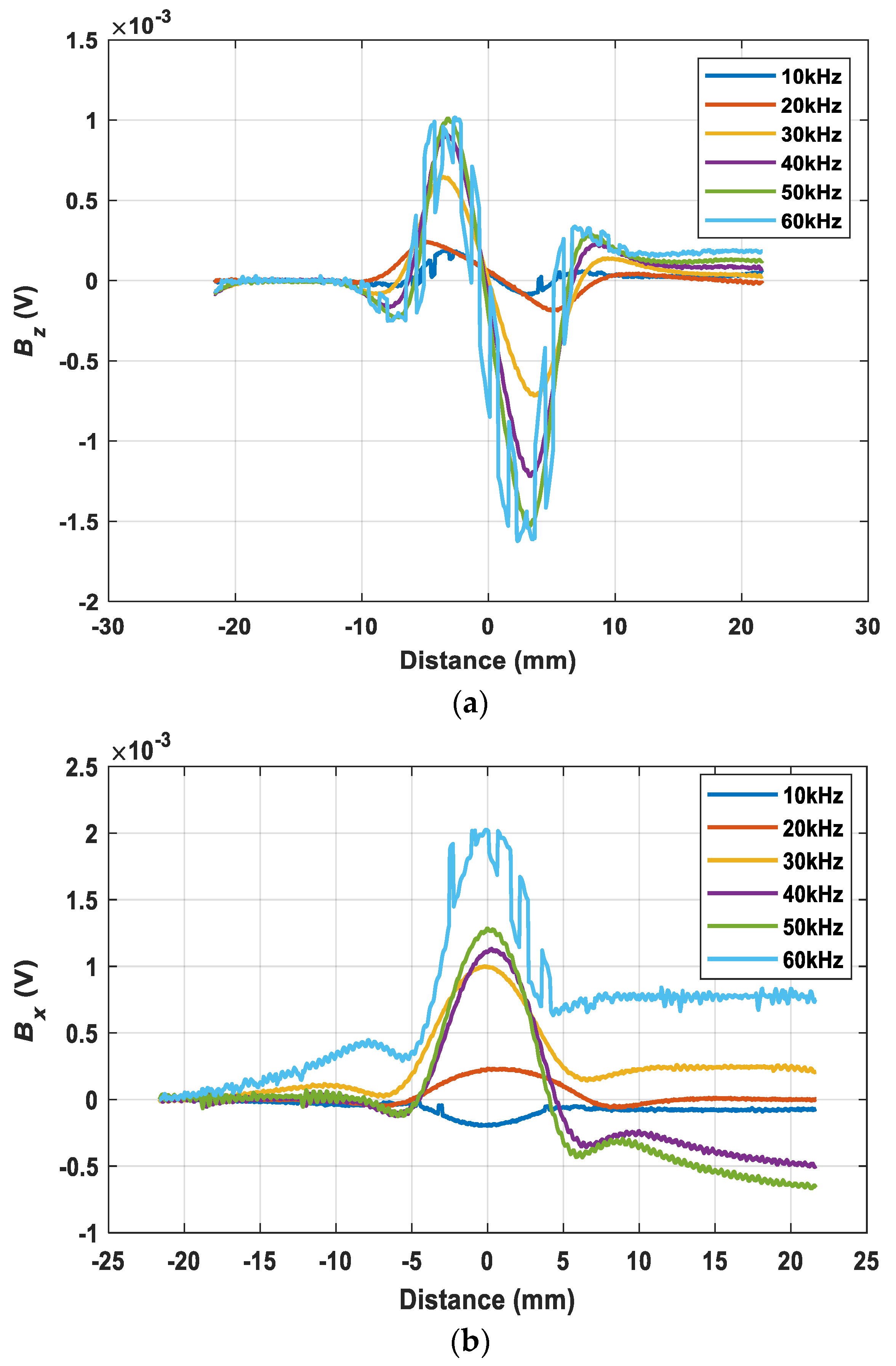 Sensors 22 00201 g010