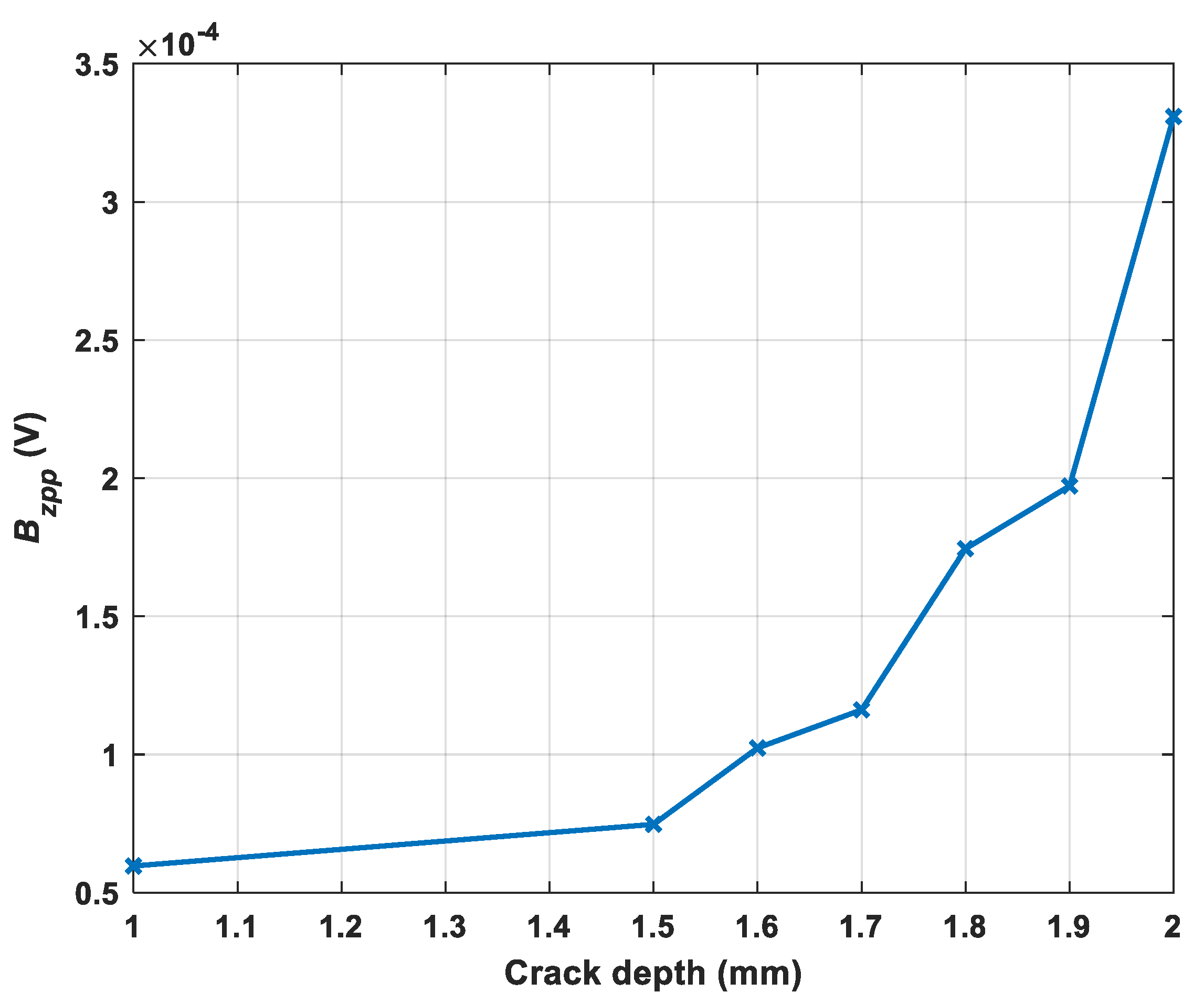 Sensors 22 00201 g011