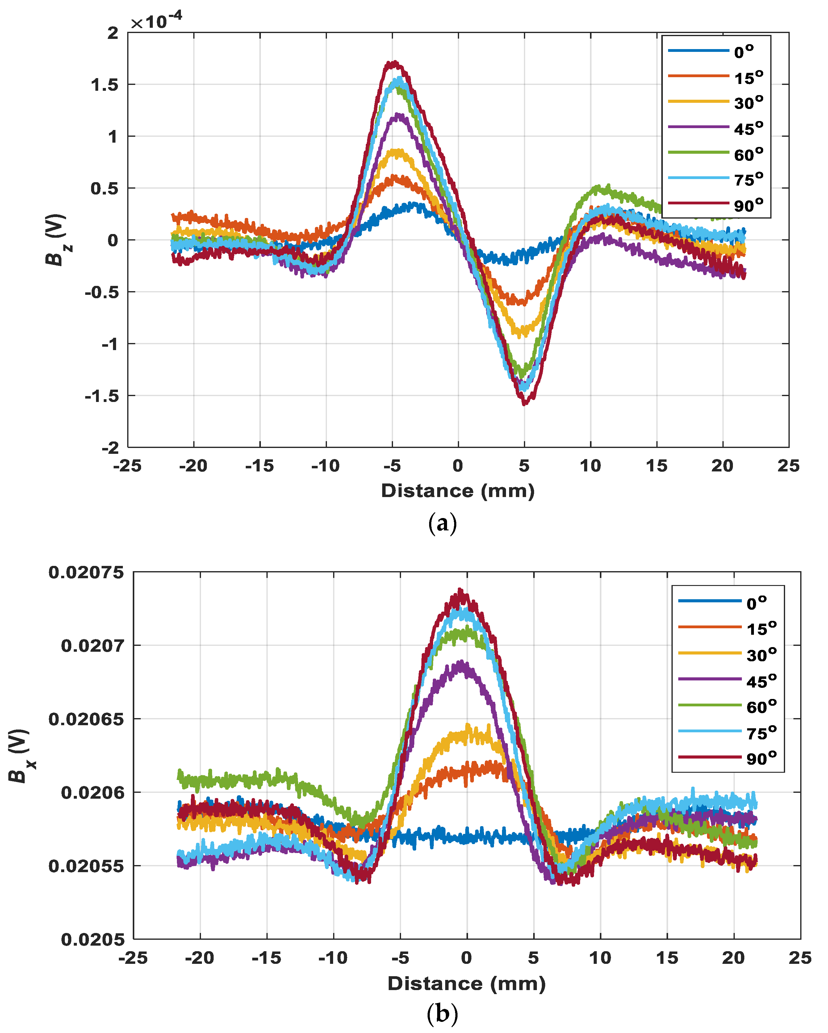 Sensors 22 00201 g012