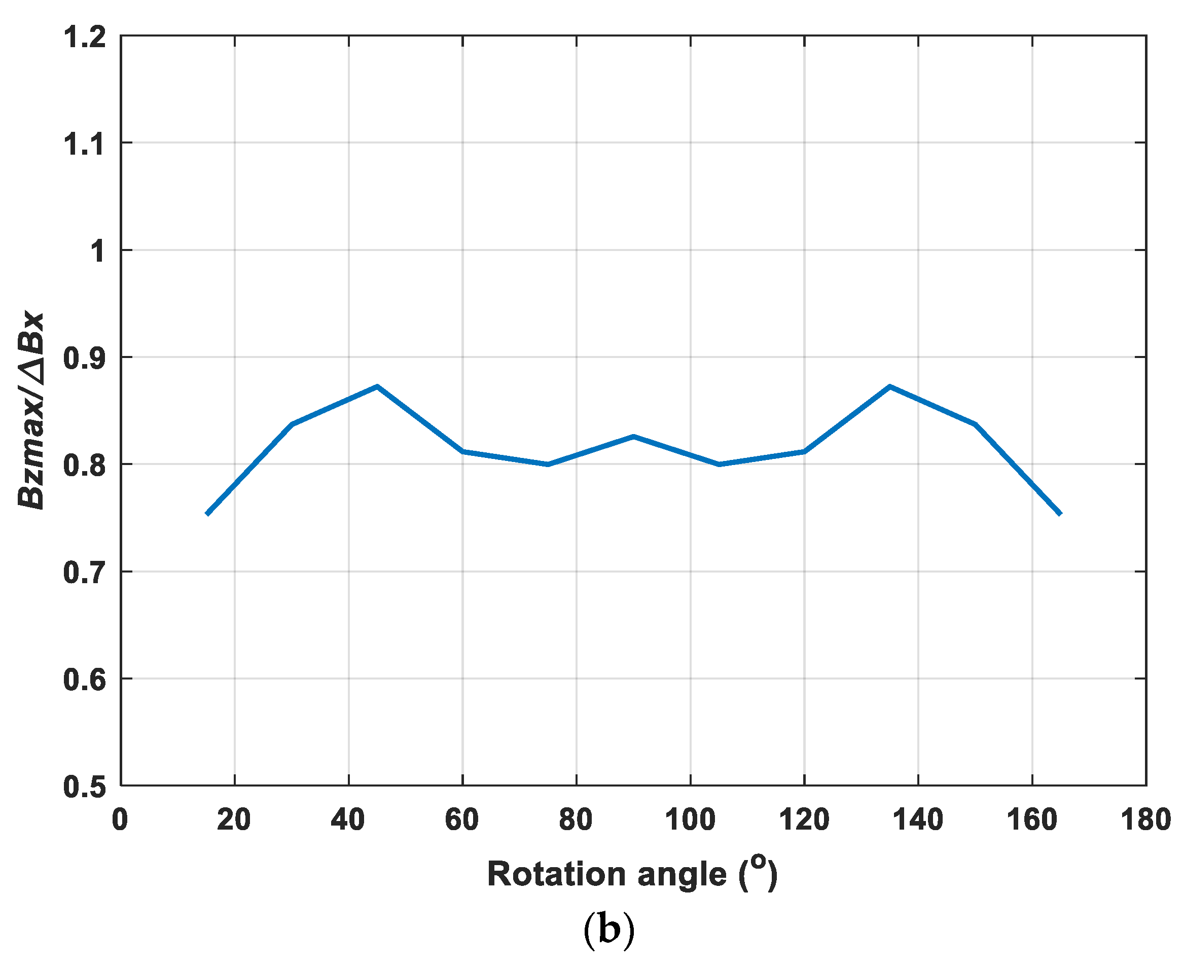 Sensors 22 00201 g013b