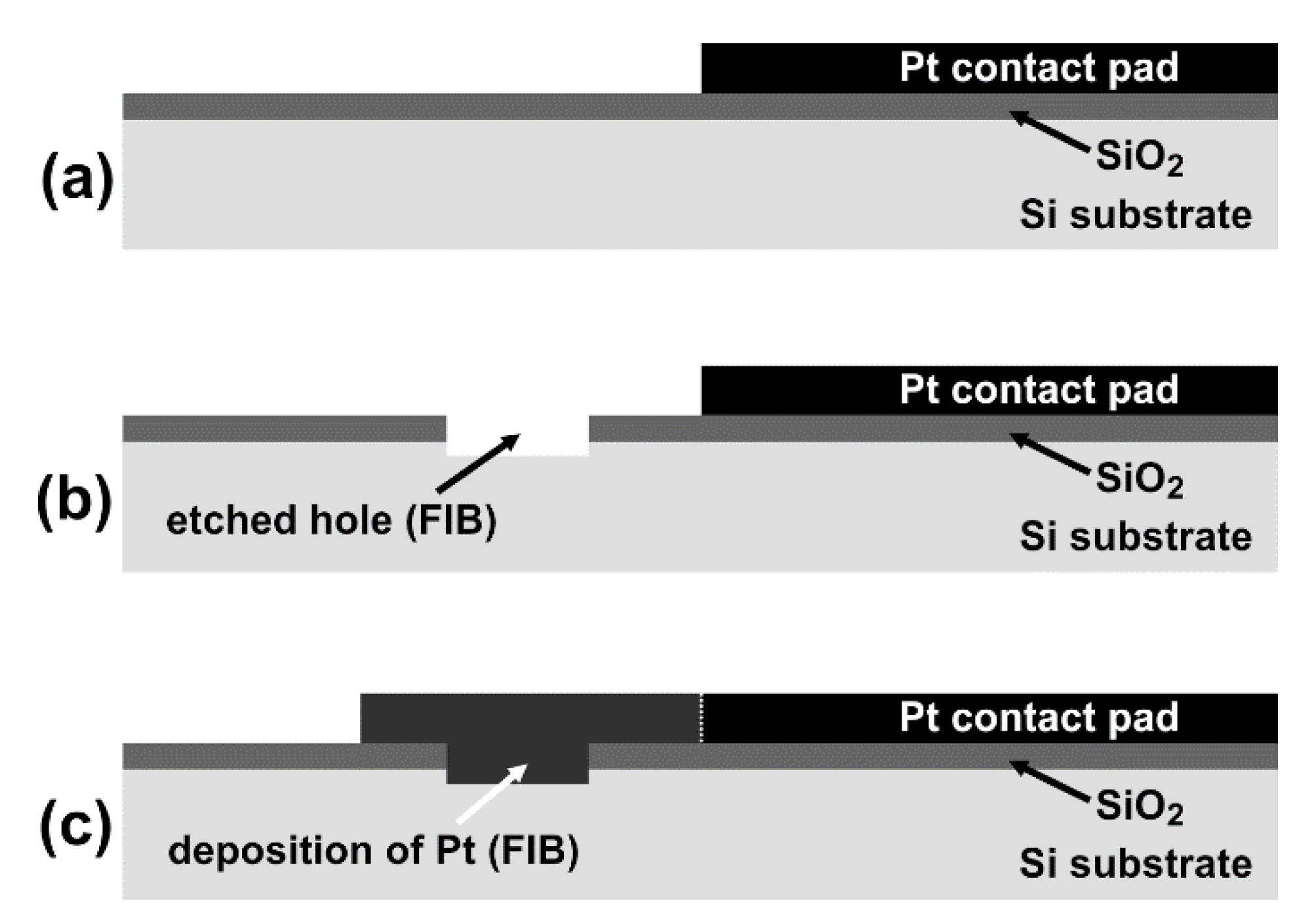 Sensors 22 00287 g002