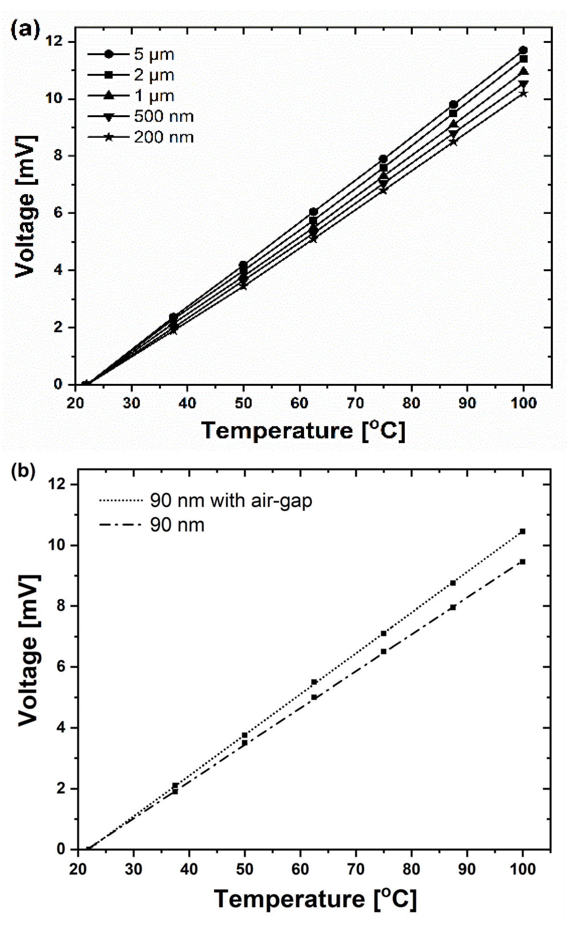 Sensors 22 00287 g004