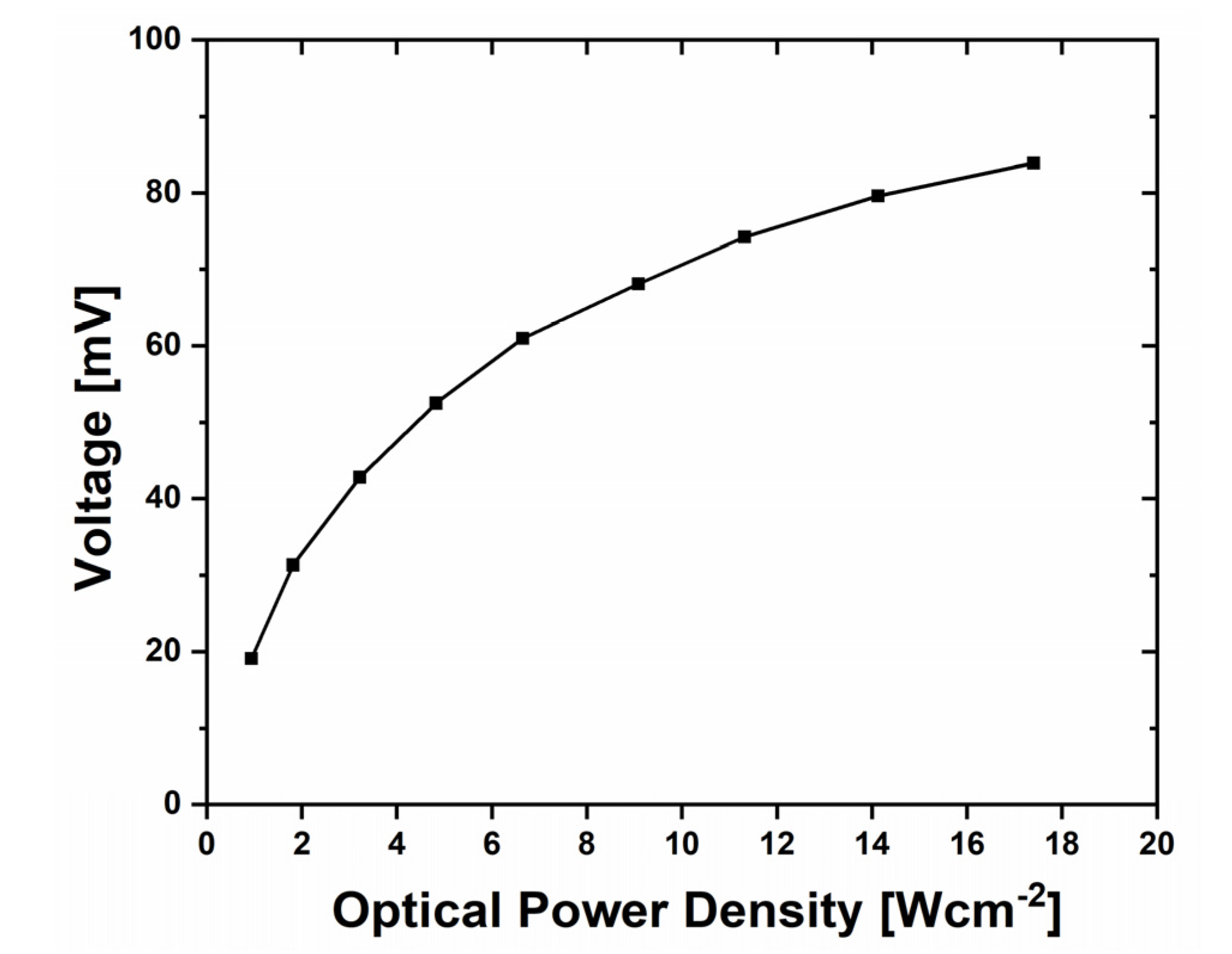 Sensors 22 00287 g005