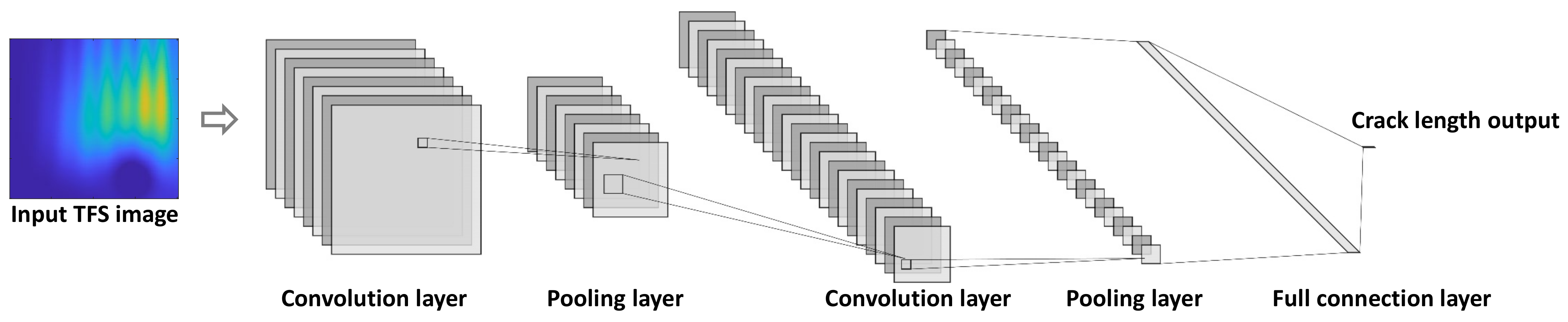 Sensors 22 00307 g002