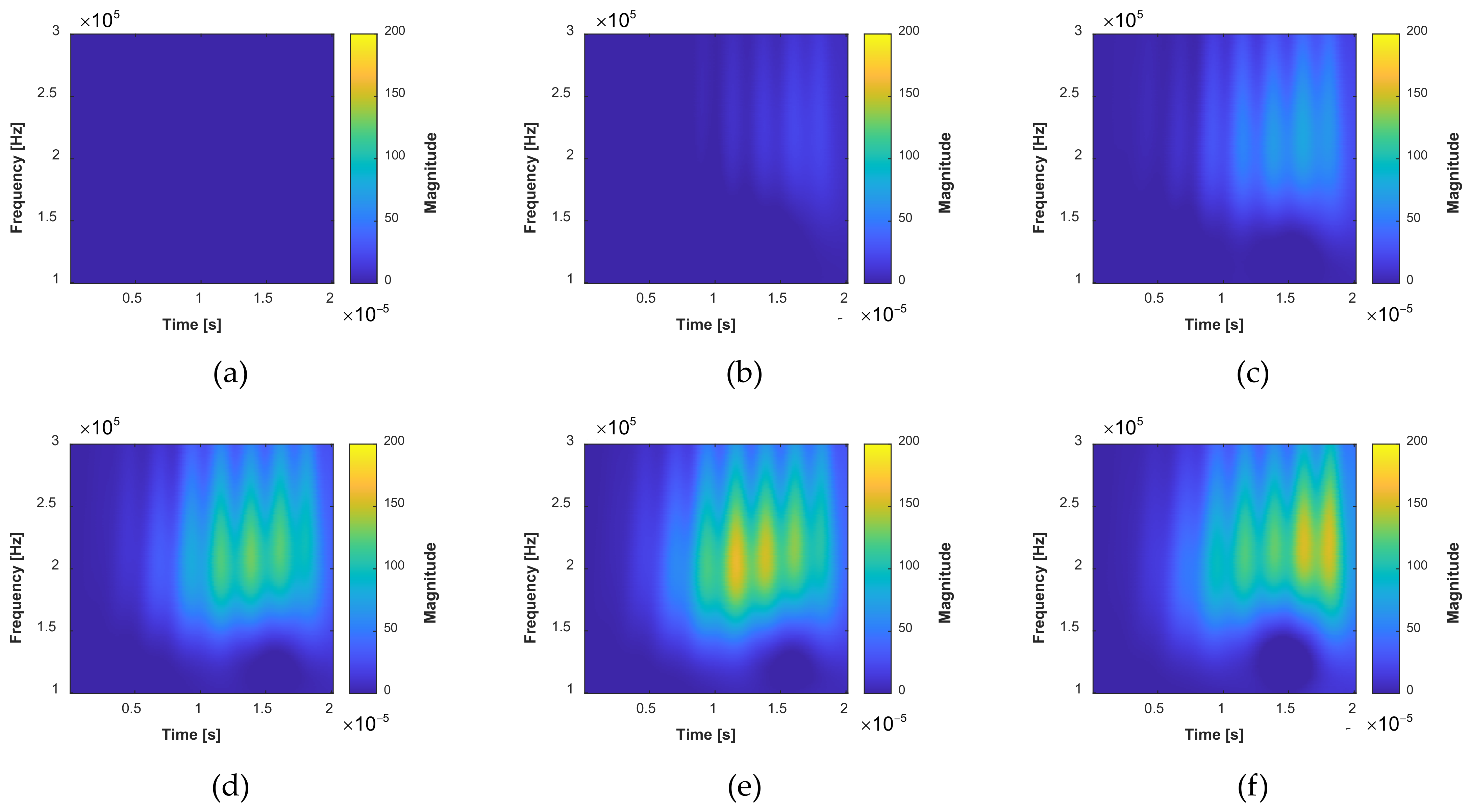 Sensors 22 00307 g011