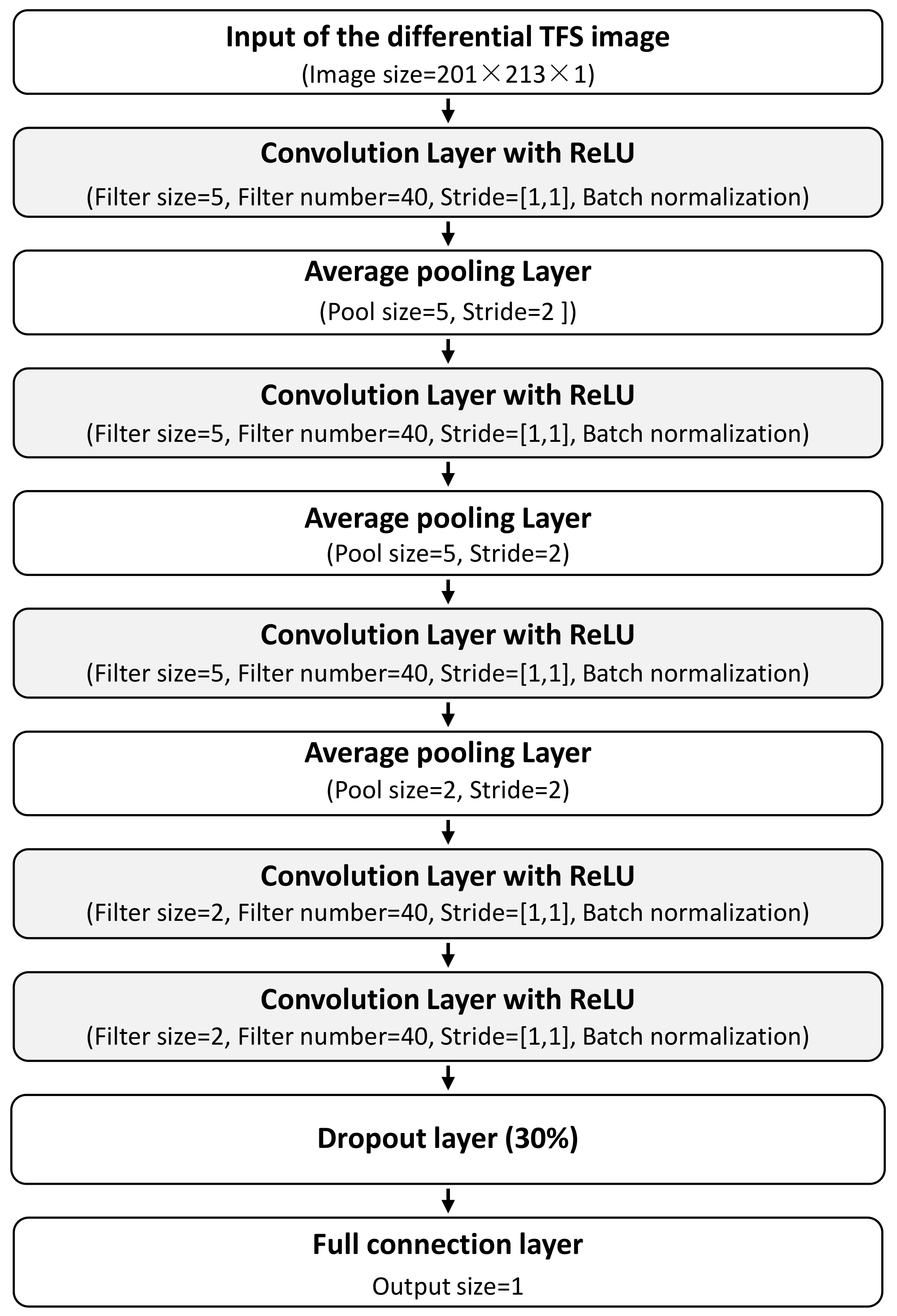 Sensors 22 00307 g012