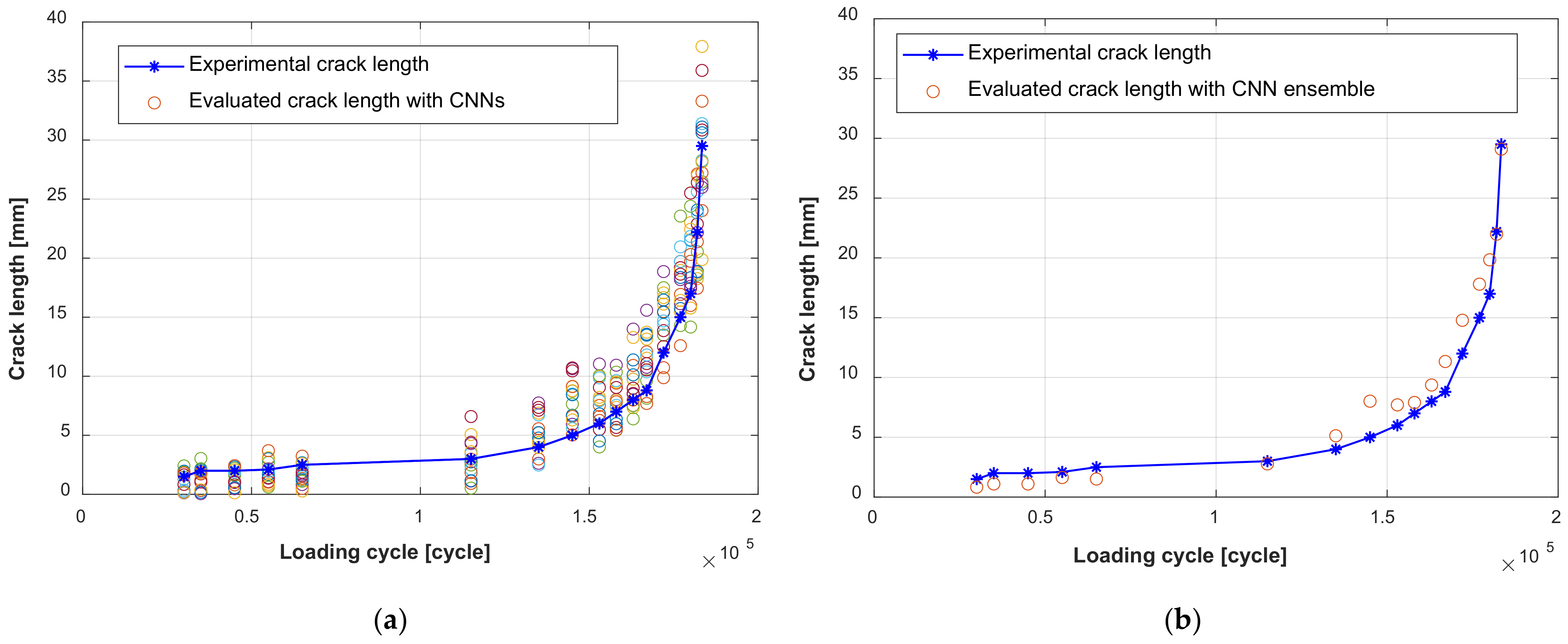 Sensors 22 00307 g014