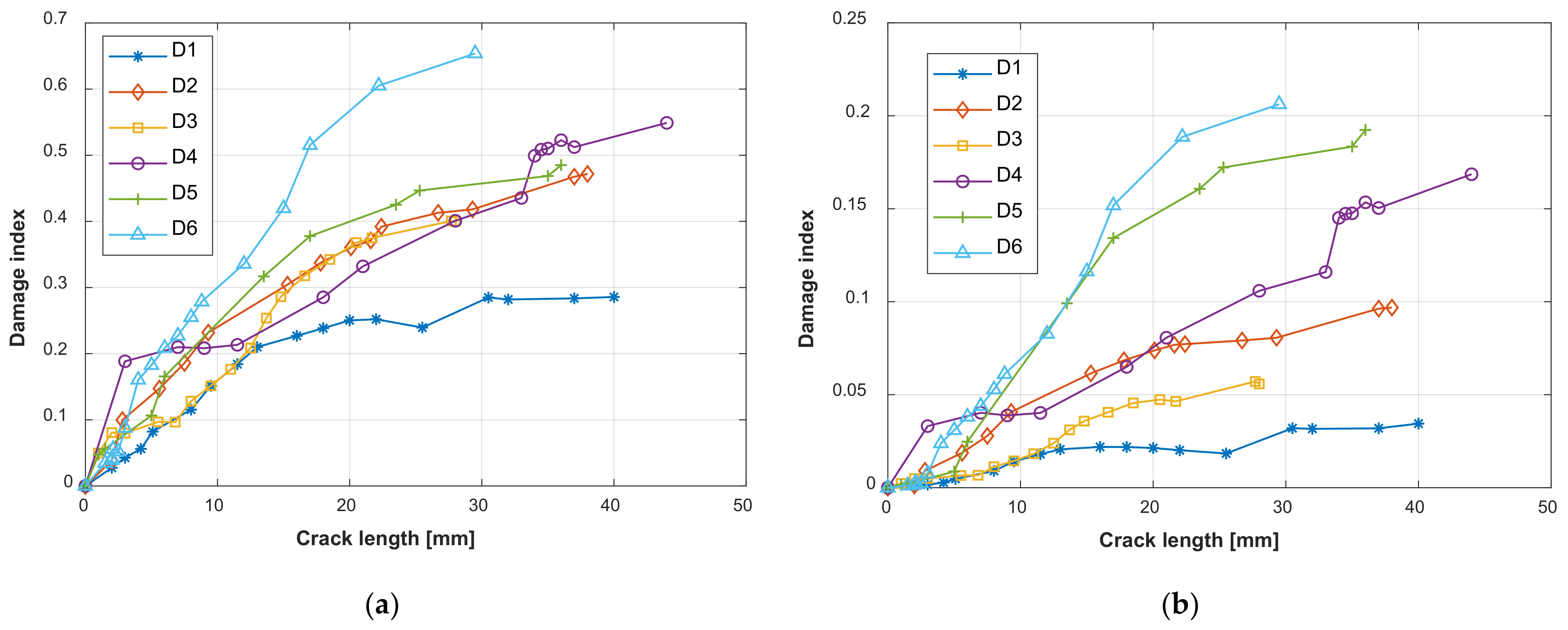 Sensors 22 00307 g016