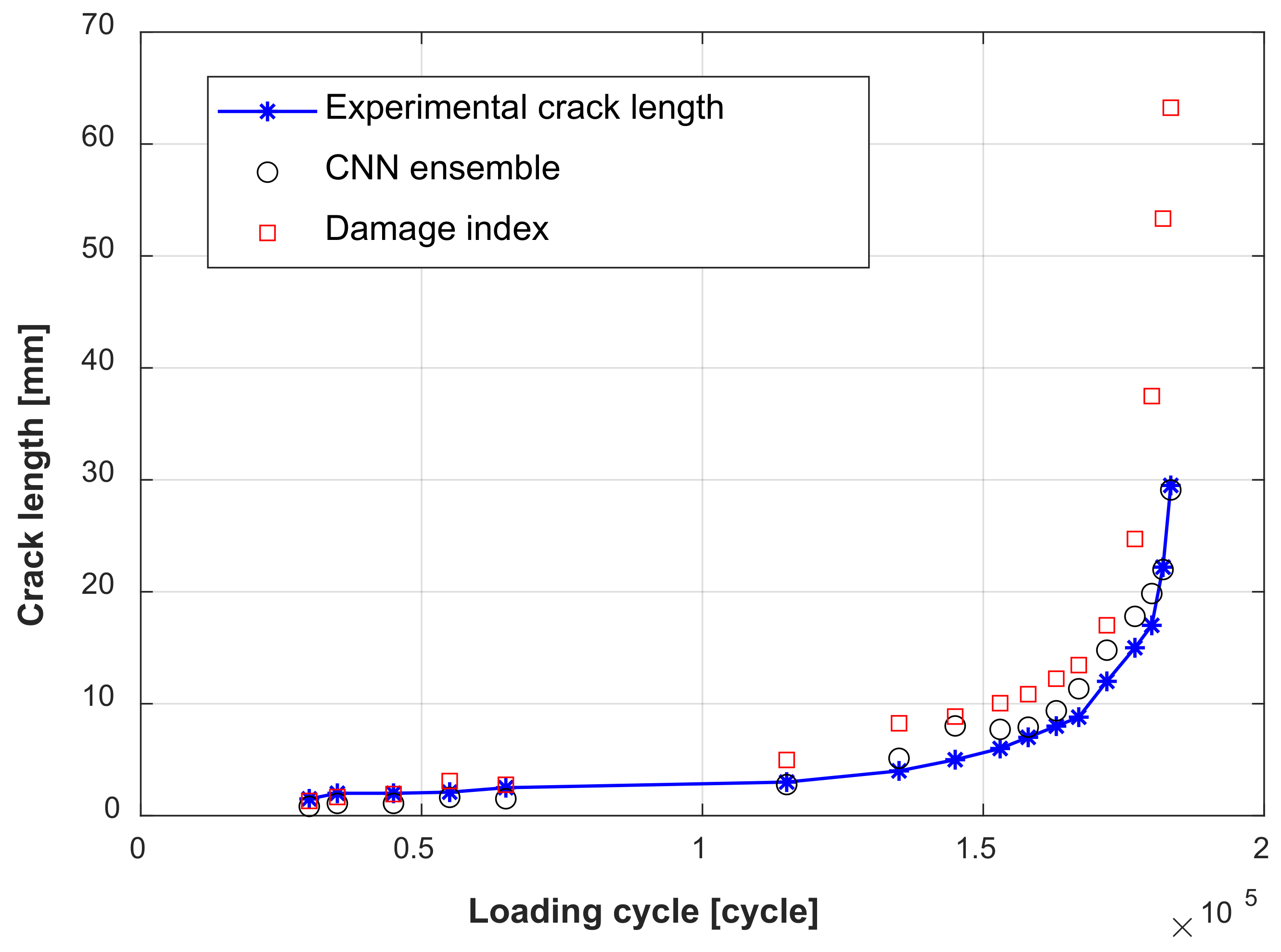 Sensors 22 00307 g017