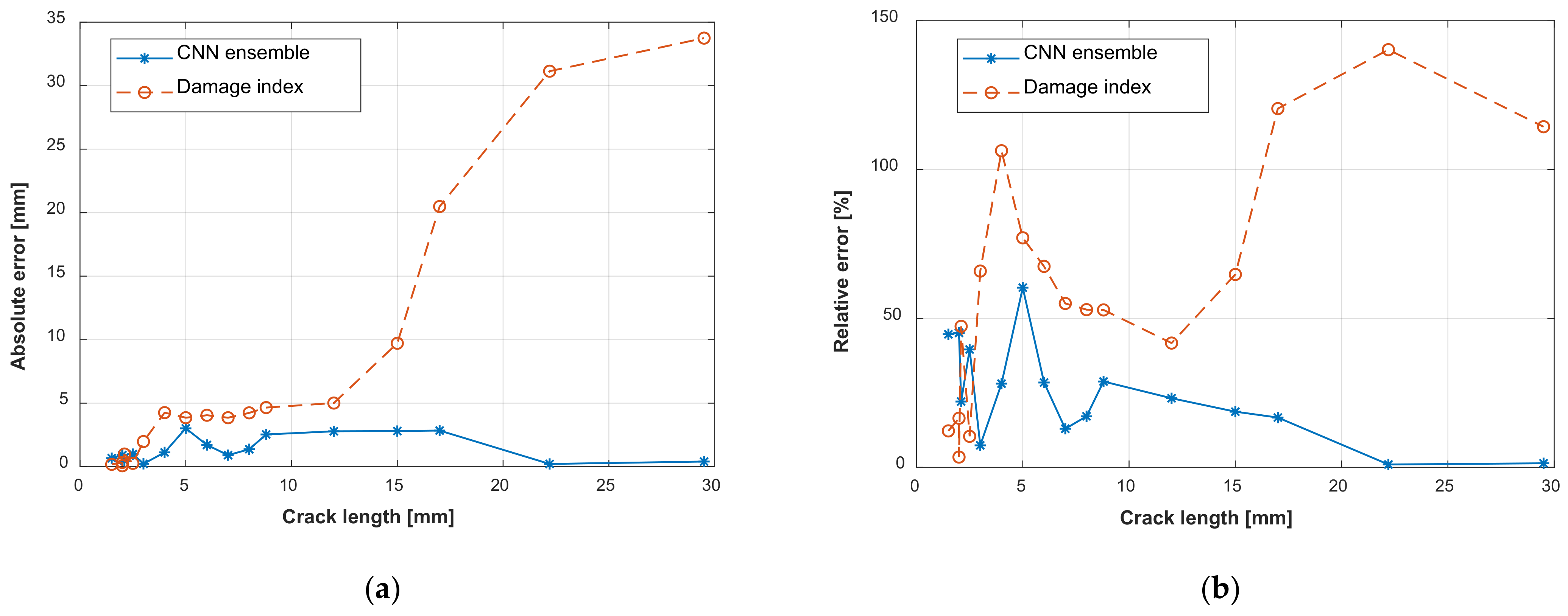 Sensors 22 00307 g018