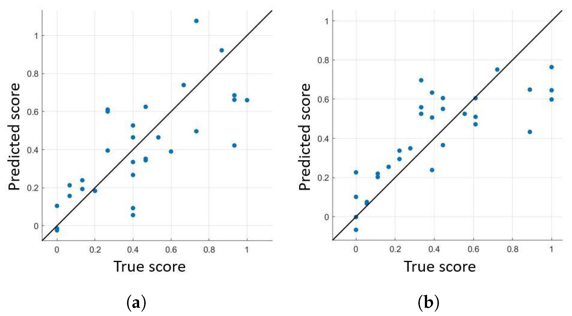 Sensors 22 00412 g008