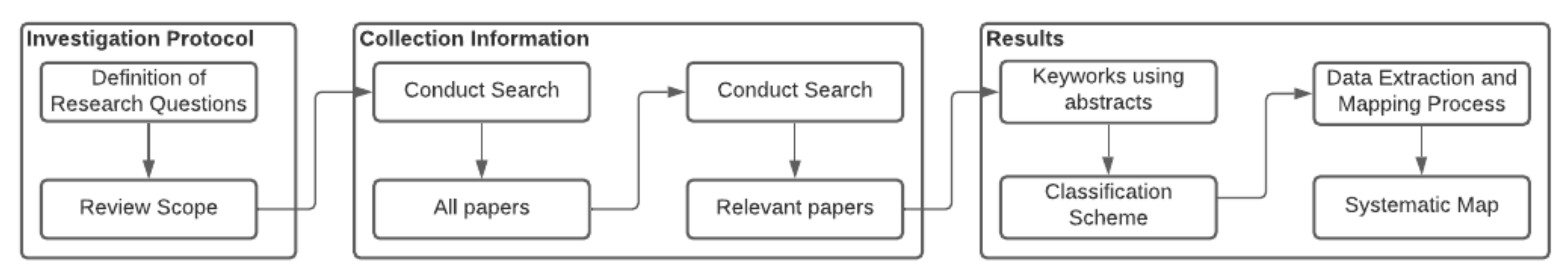Sensors 22 00514 g001