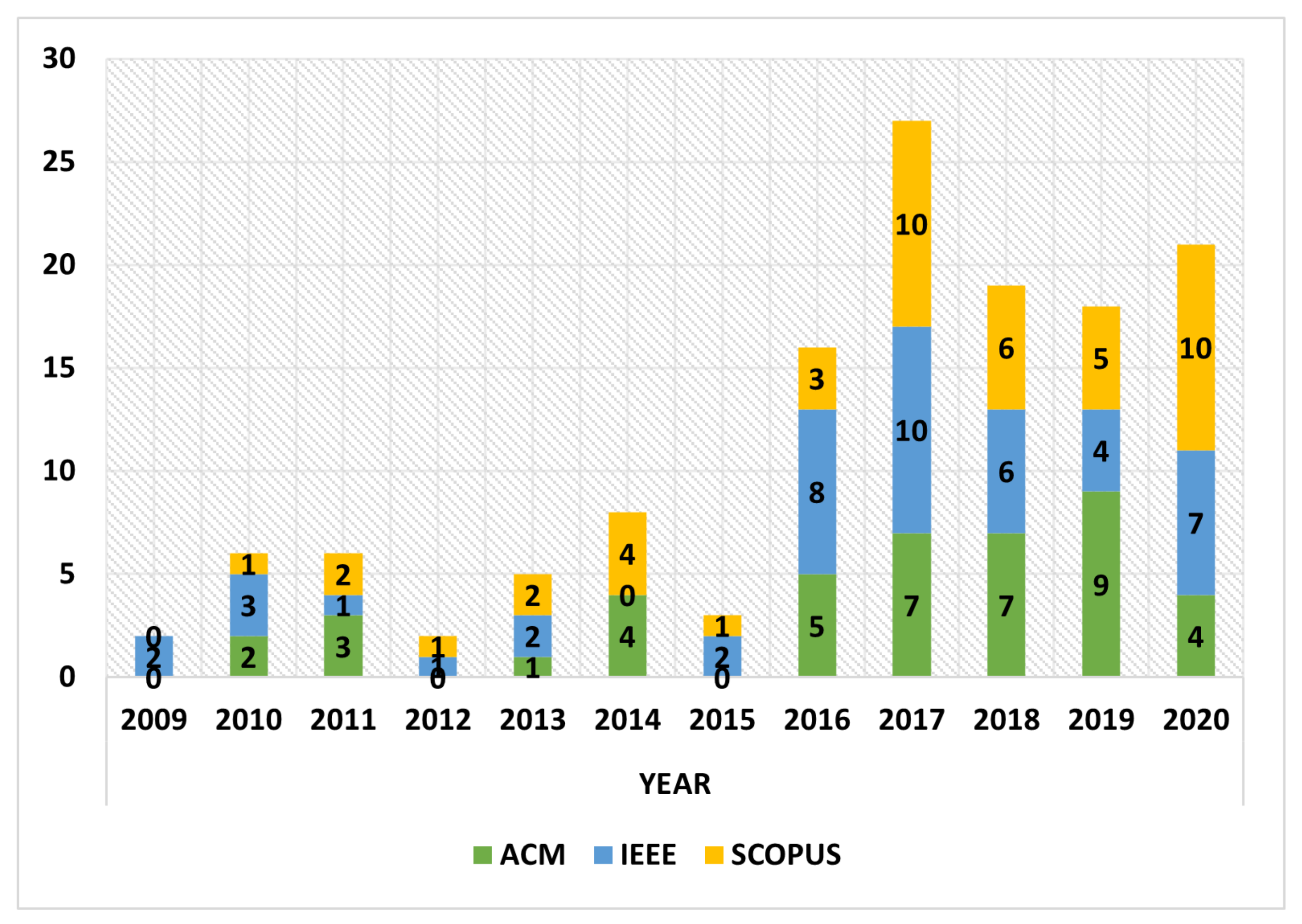 Sensors 22 00514 g003