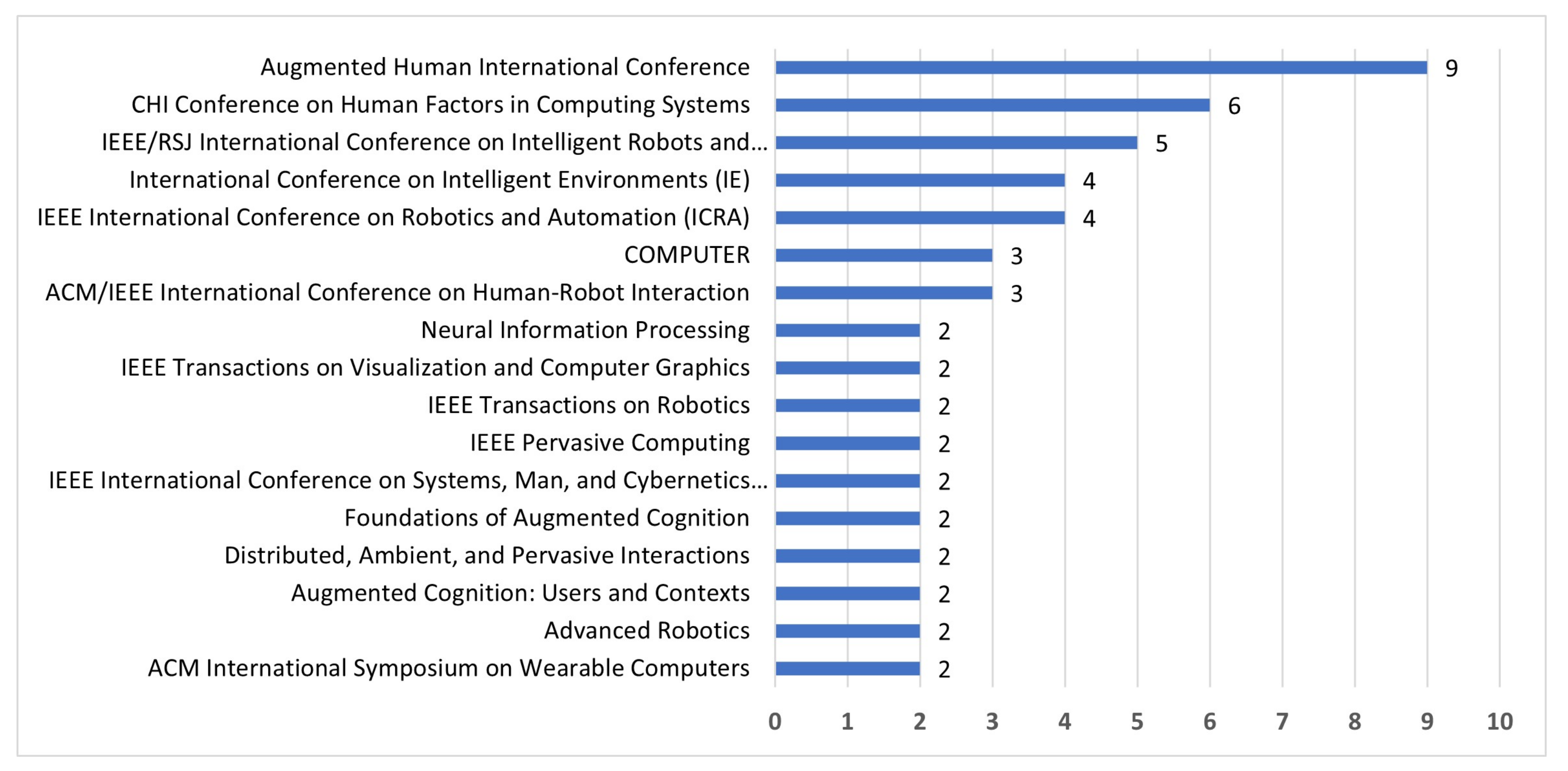 Sensors 22 00514 g006