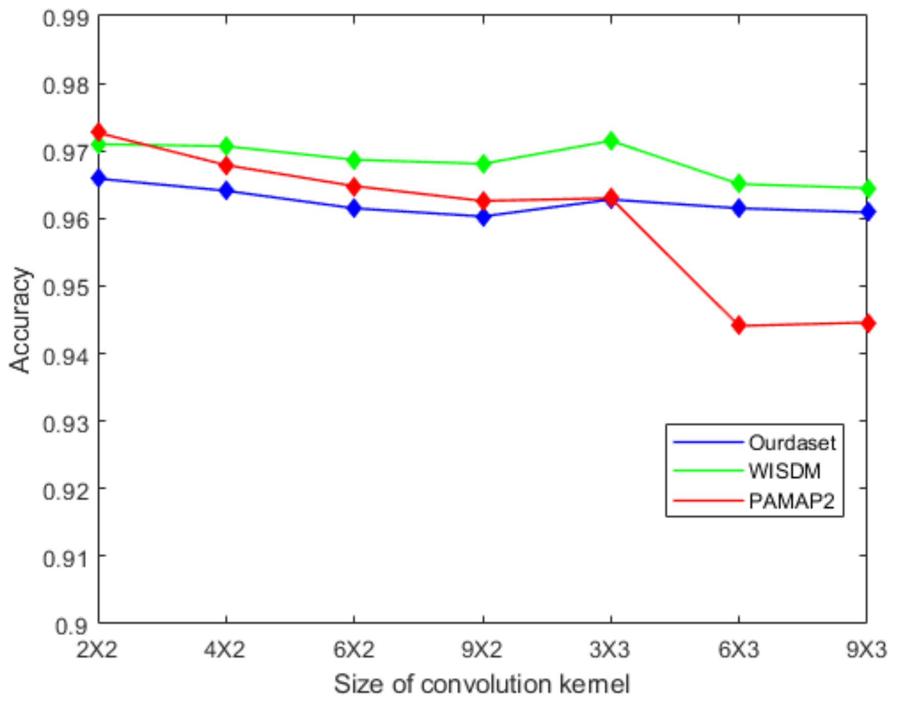 Sensors 22 00635 g009