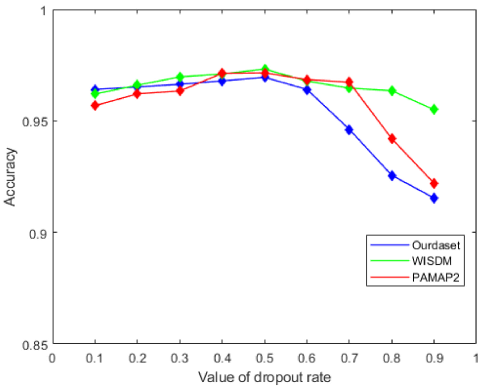 Sensors 22 00635 g012