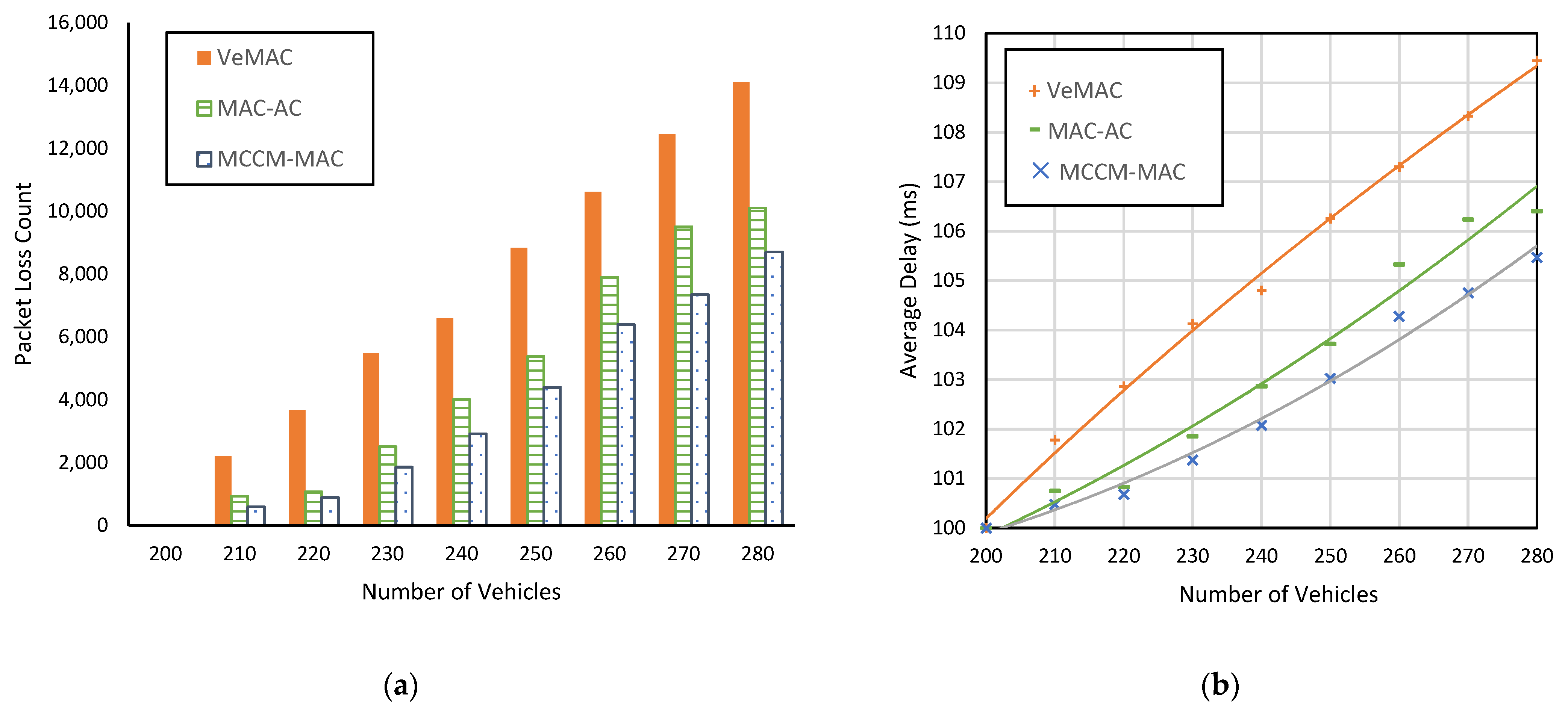 Sensors 22 00643 g012 Sensors 22 00643 g012