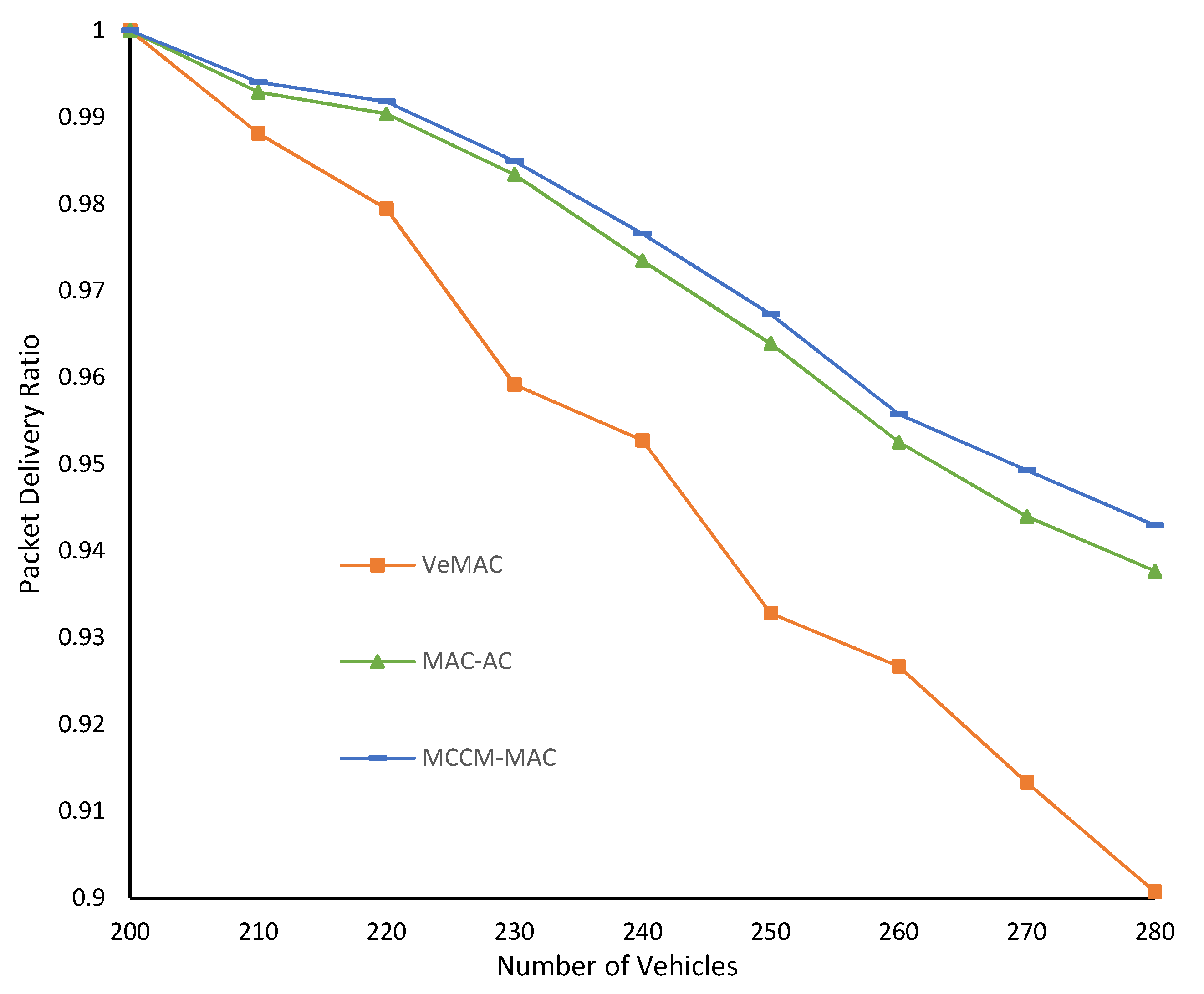 Sensors 22 00643 g014 Sensors 22 00643 g014