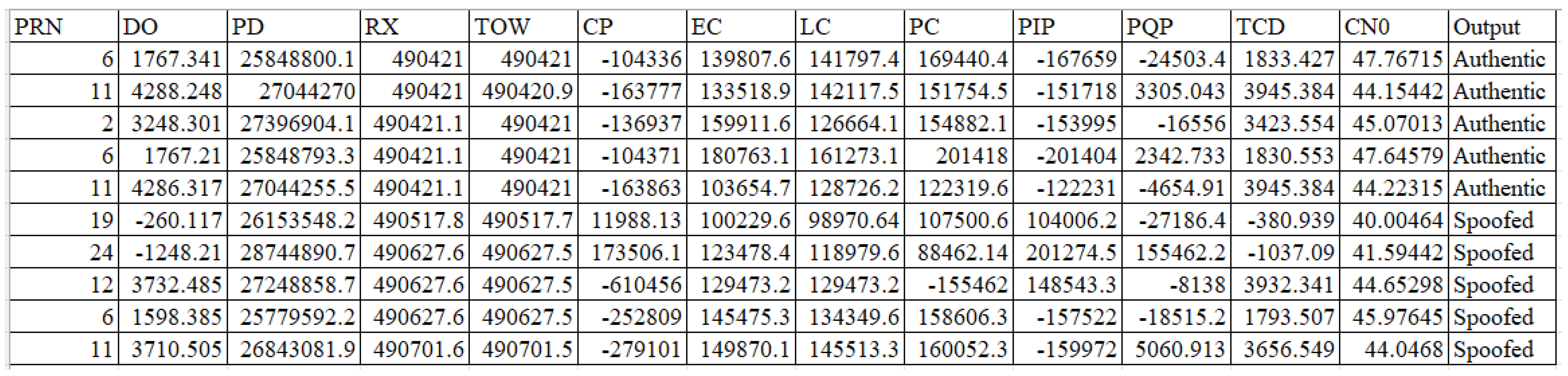 Sensors 22 00662 g002