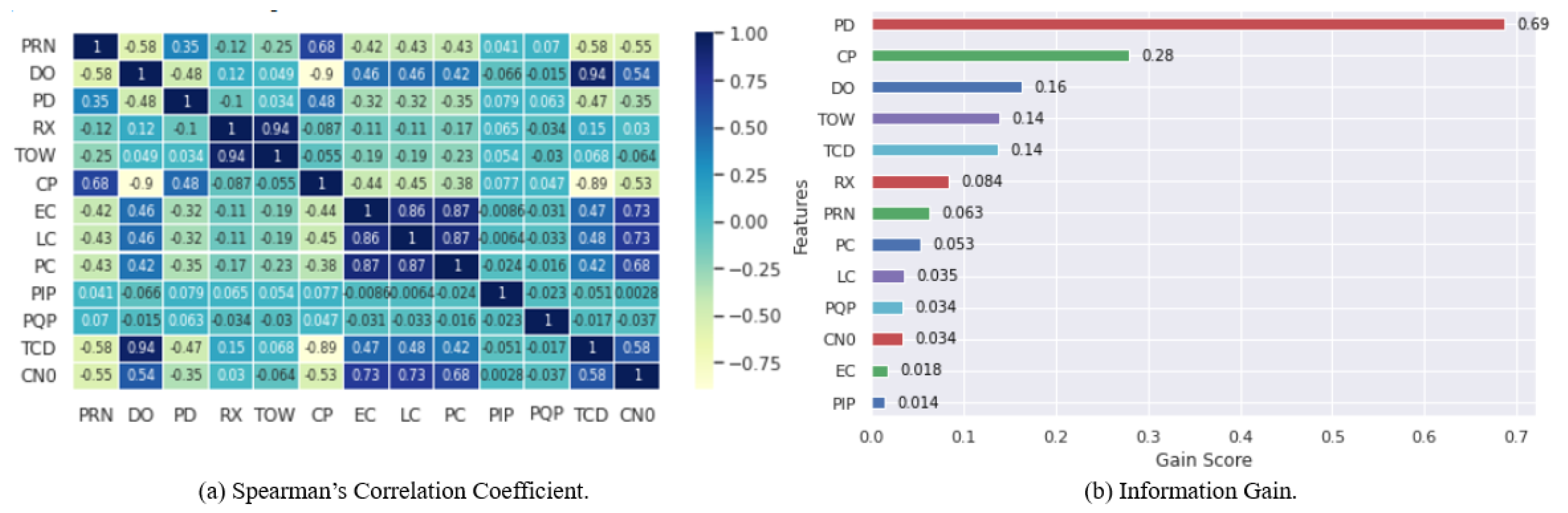 Sensors 22 00662 g004