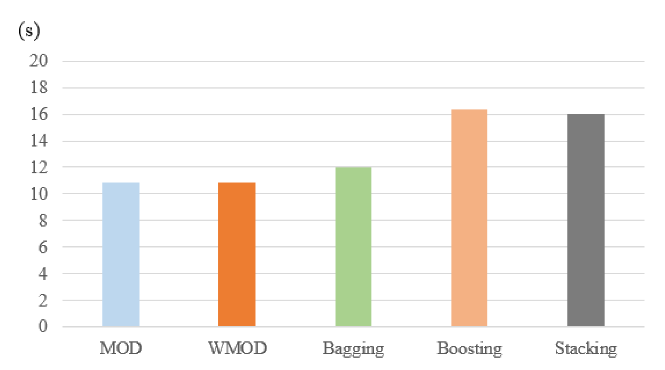 Sensors 22 00662 g006