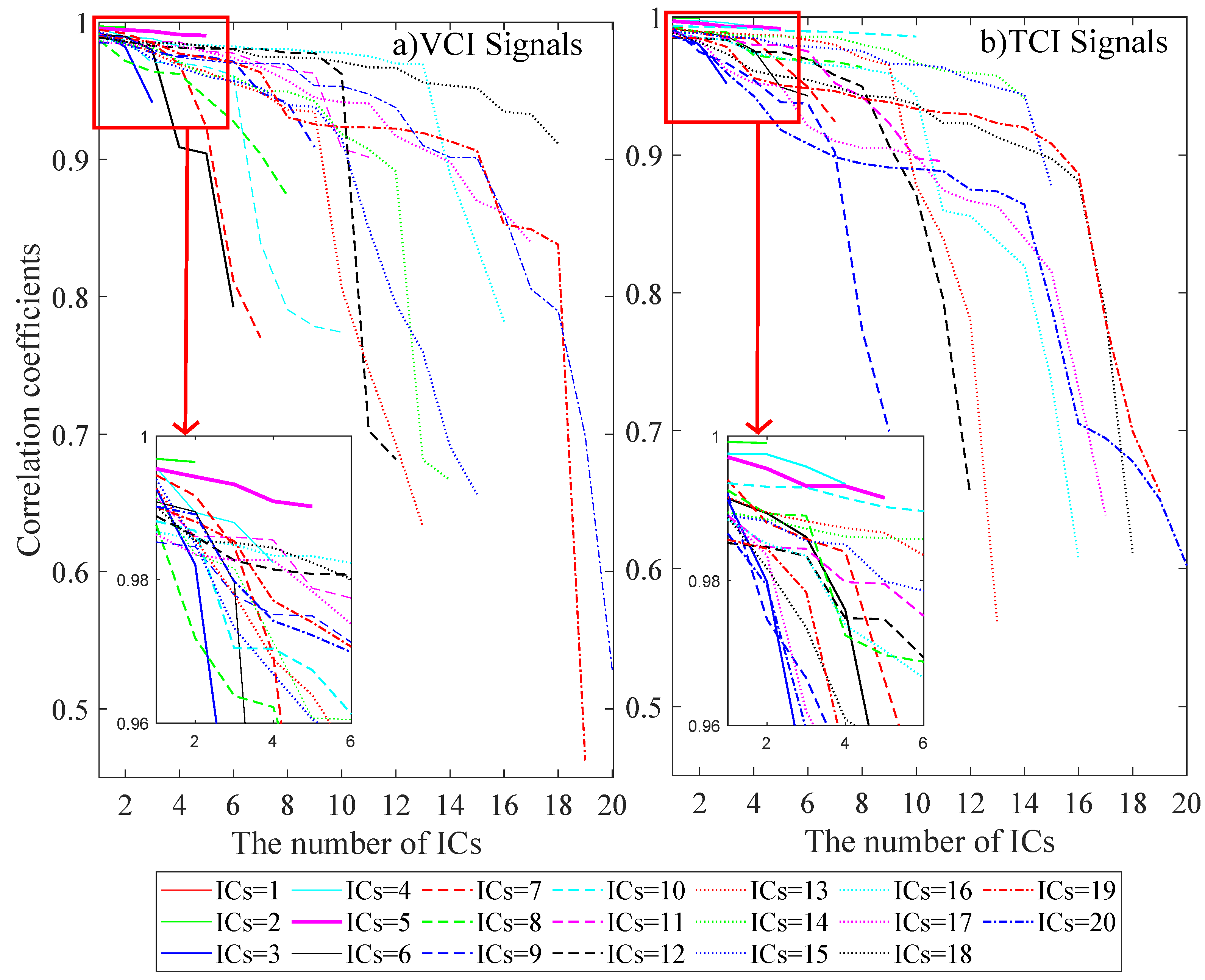 Sensors 22 00719 g003