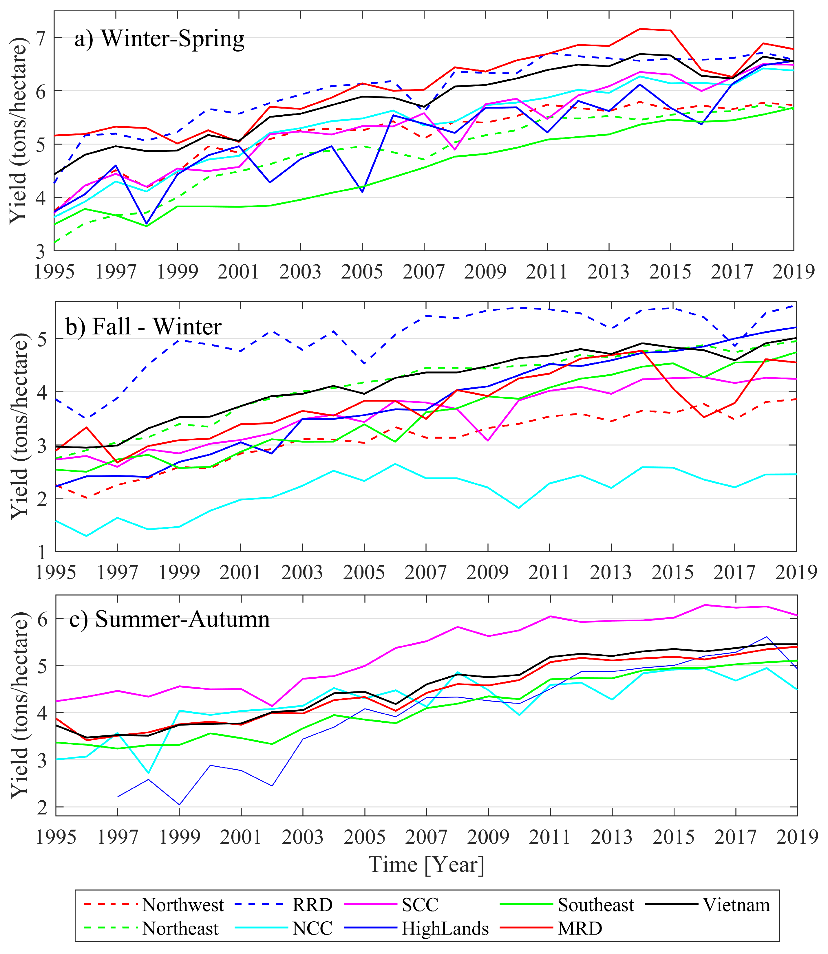 Sensors 22 00719 g005