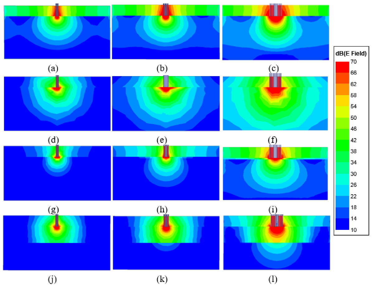 Sensors 22 00760 g003
