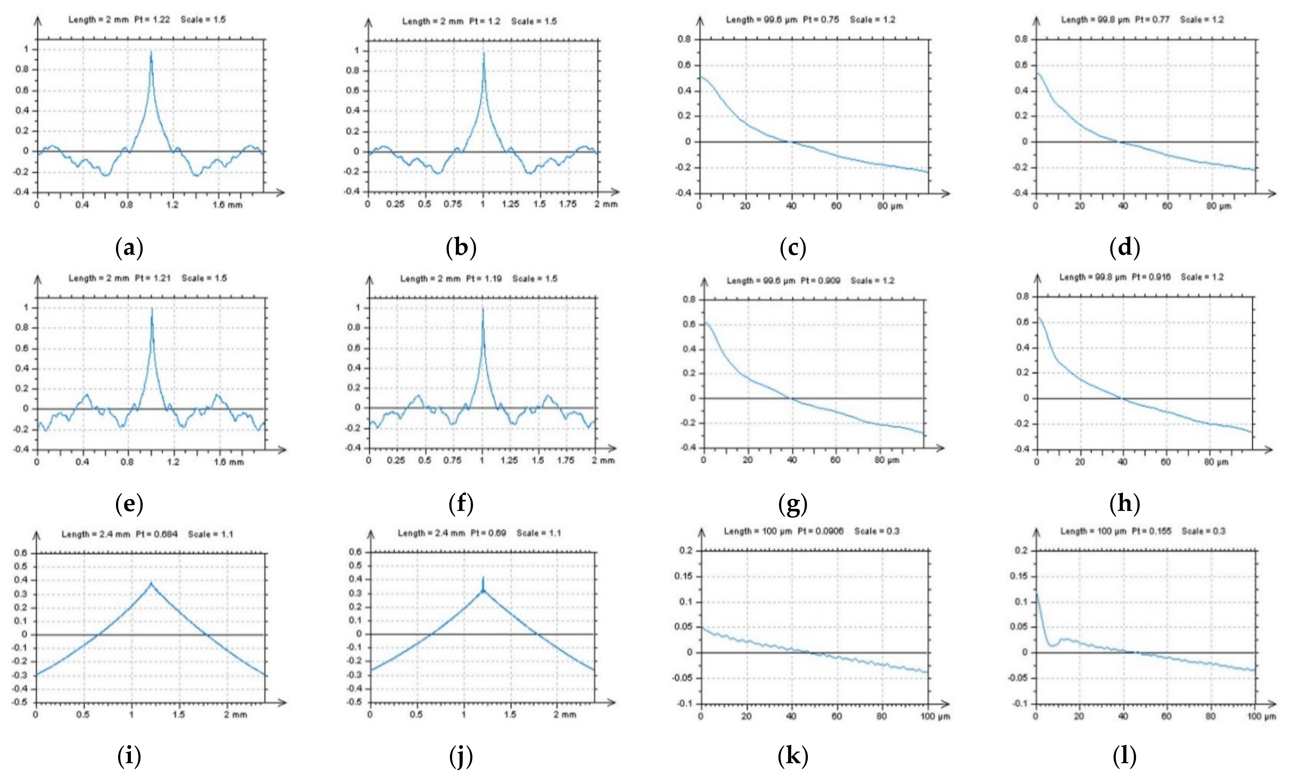 Sensors 22 00791 g008 Sensors 22 00791 g008