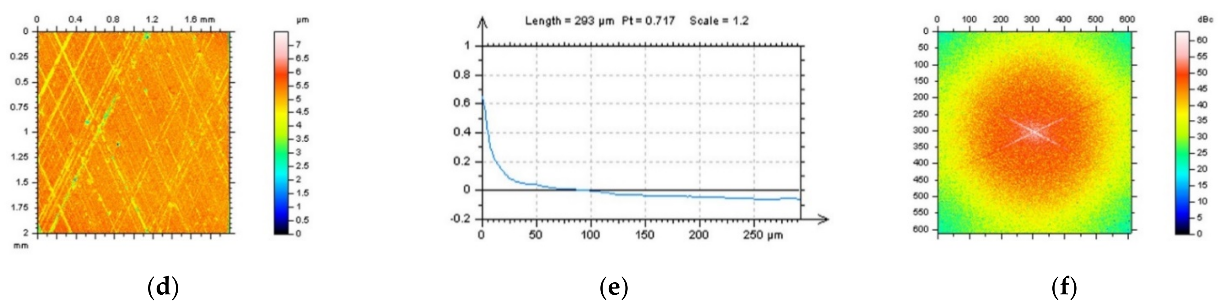 Sensors 22 00791 g009b Sensors 22 00791 g009b