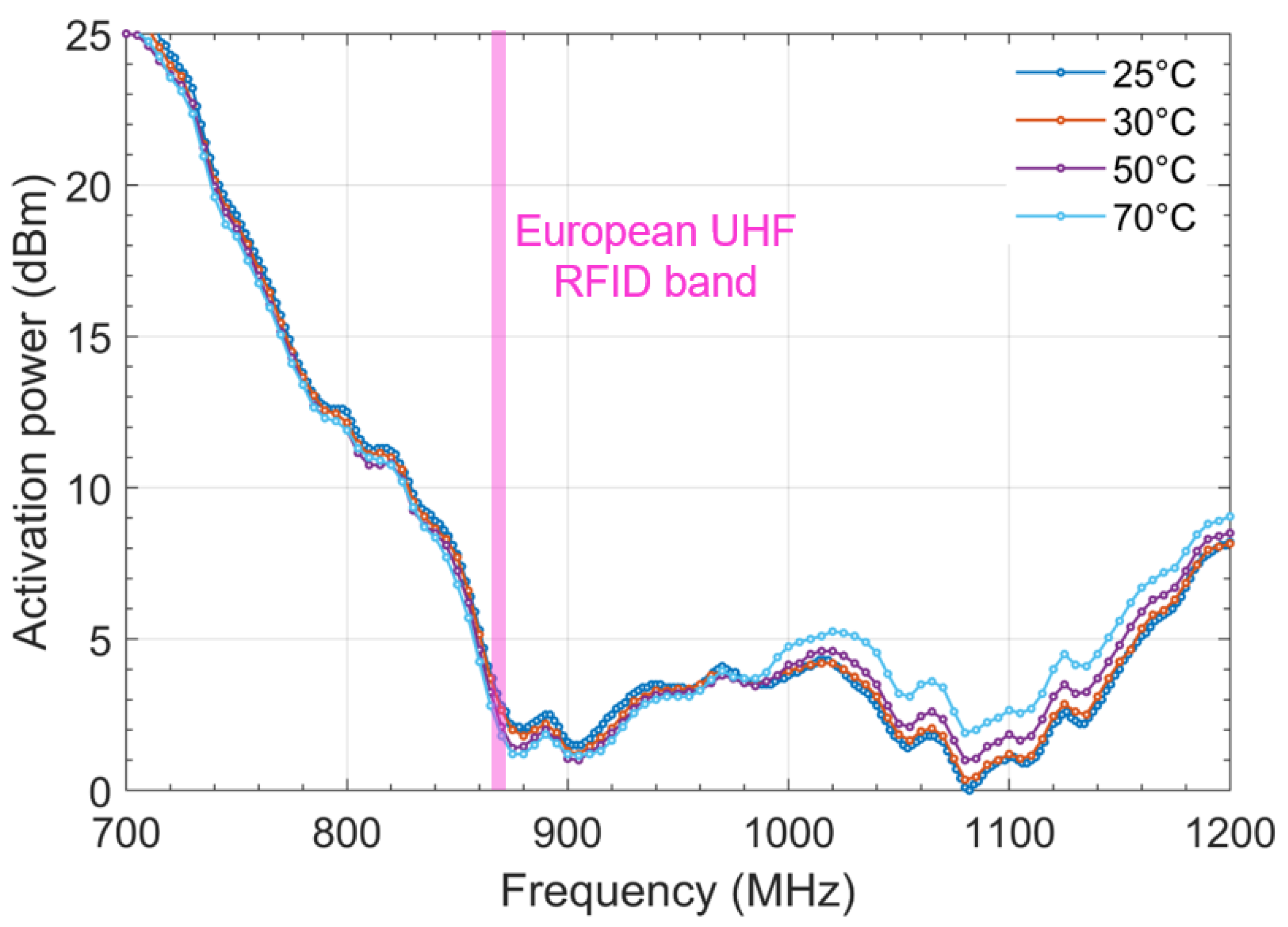 Sensors 22 00818 g006