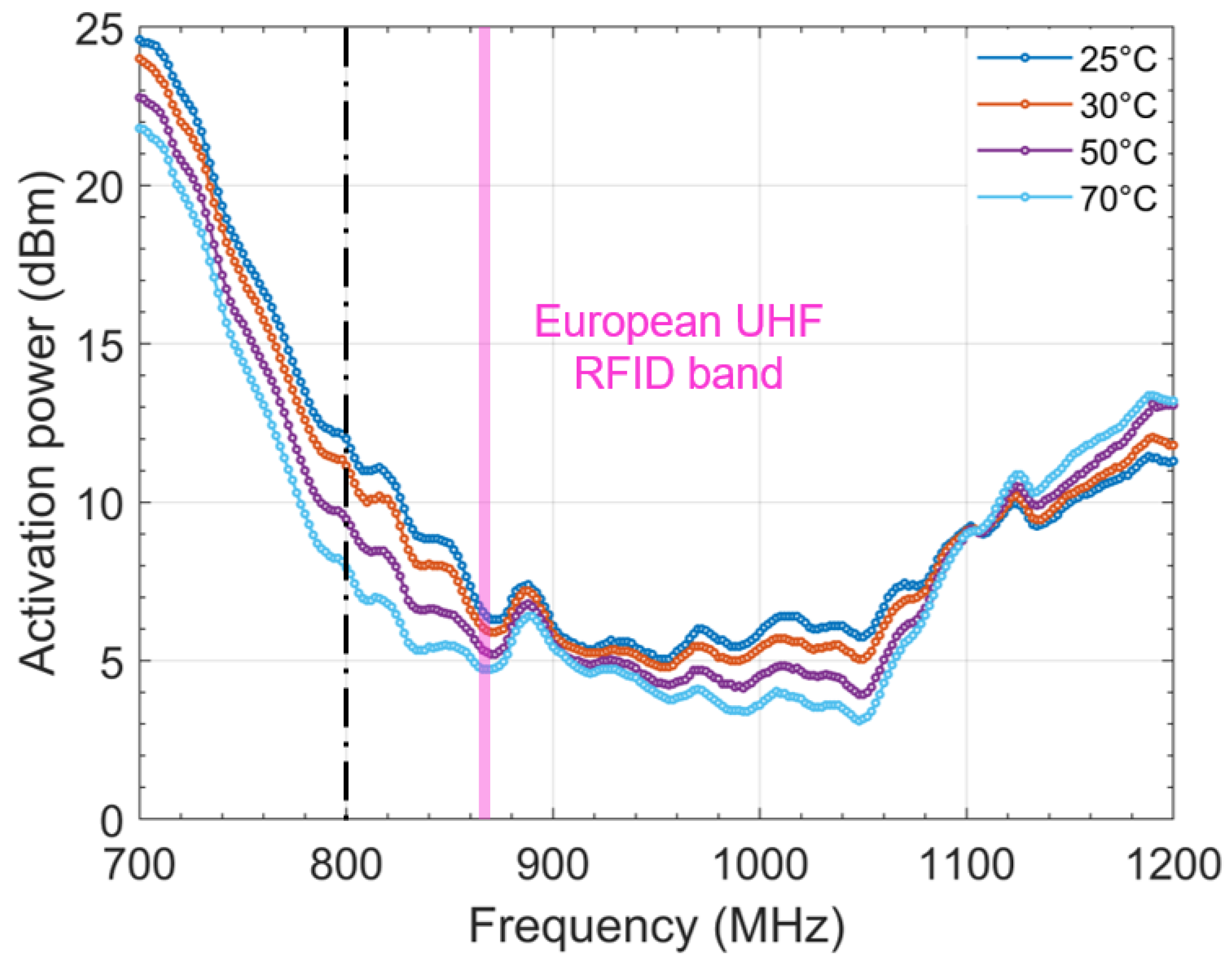 Sensors 22 00818 g007