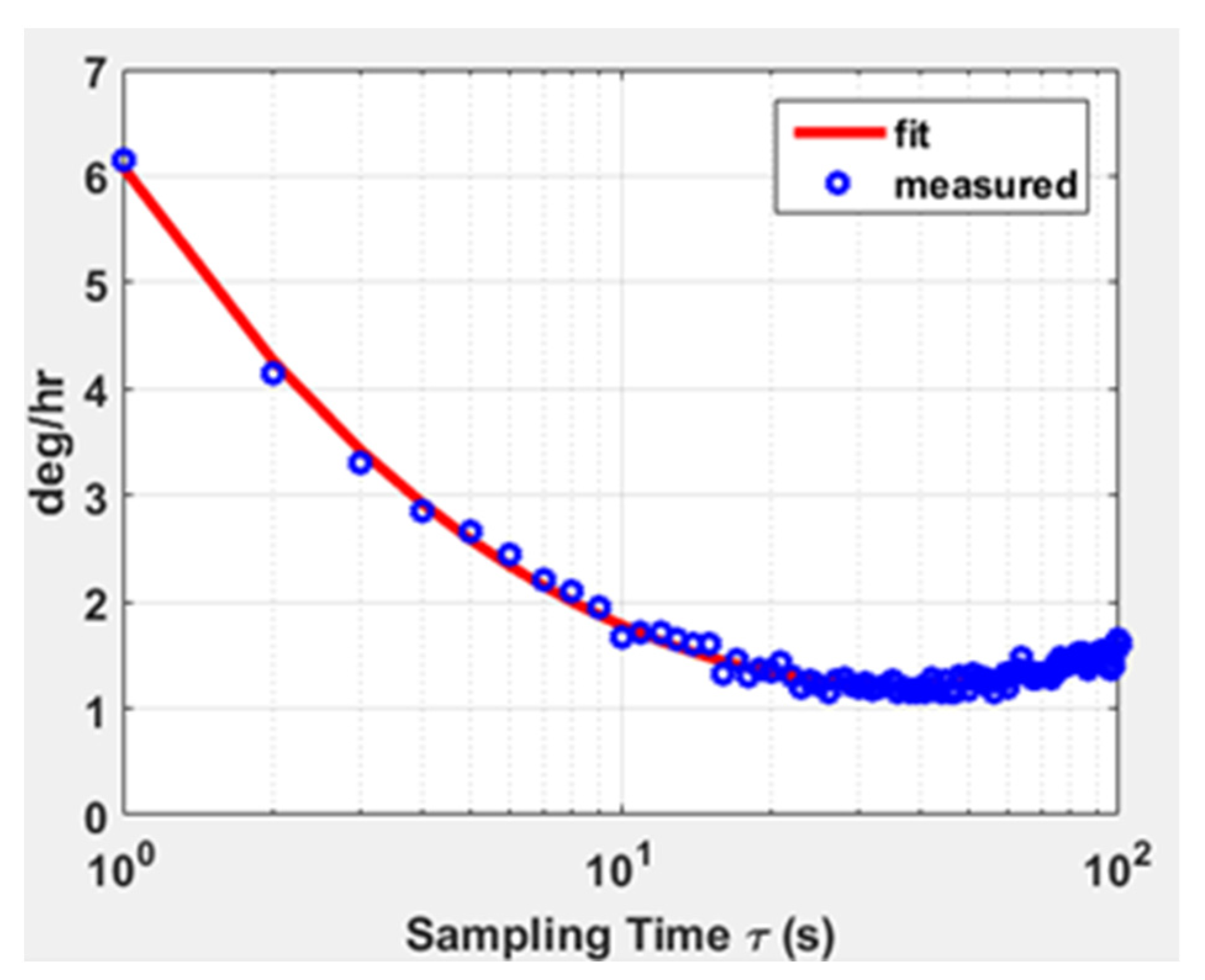 Sensors 22 00834 g015