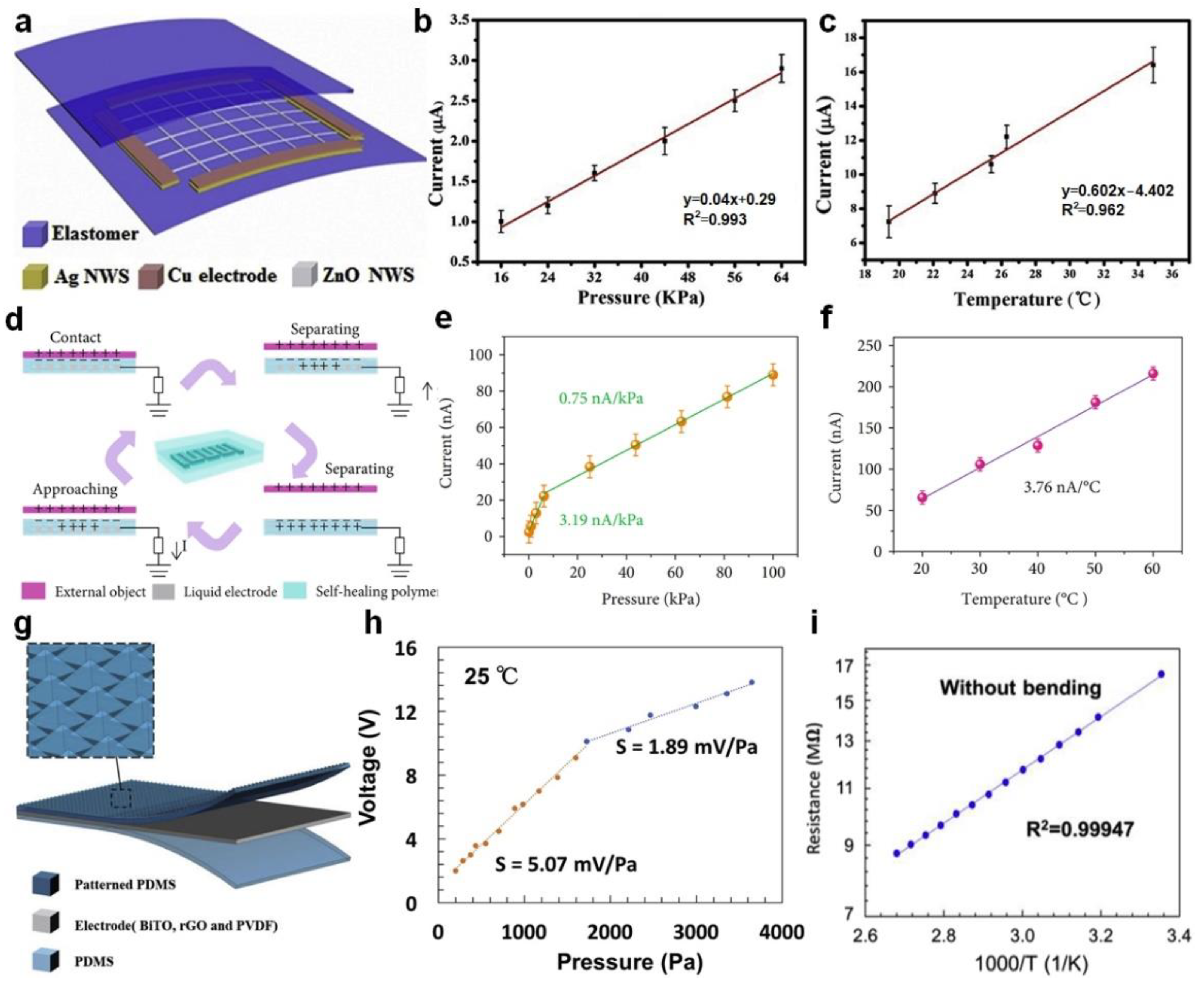 Sensors 22 00975 g002