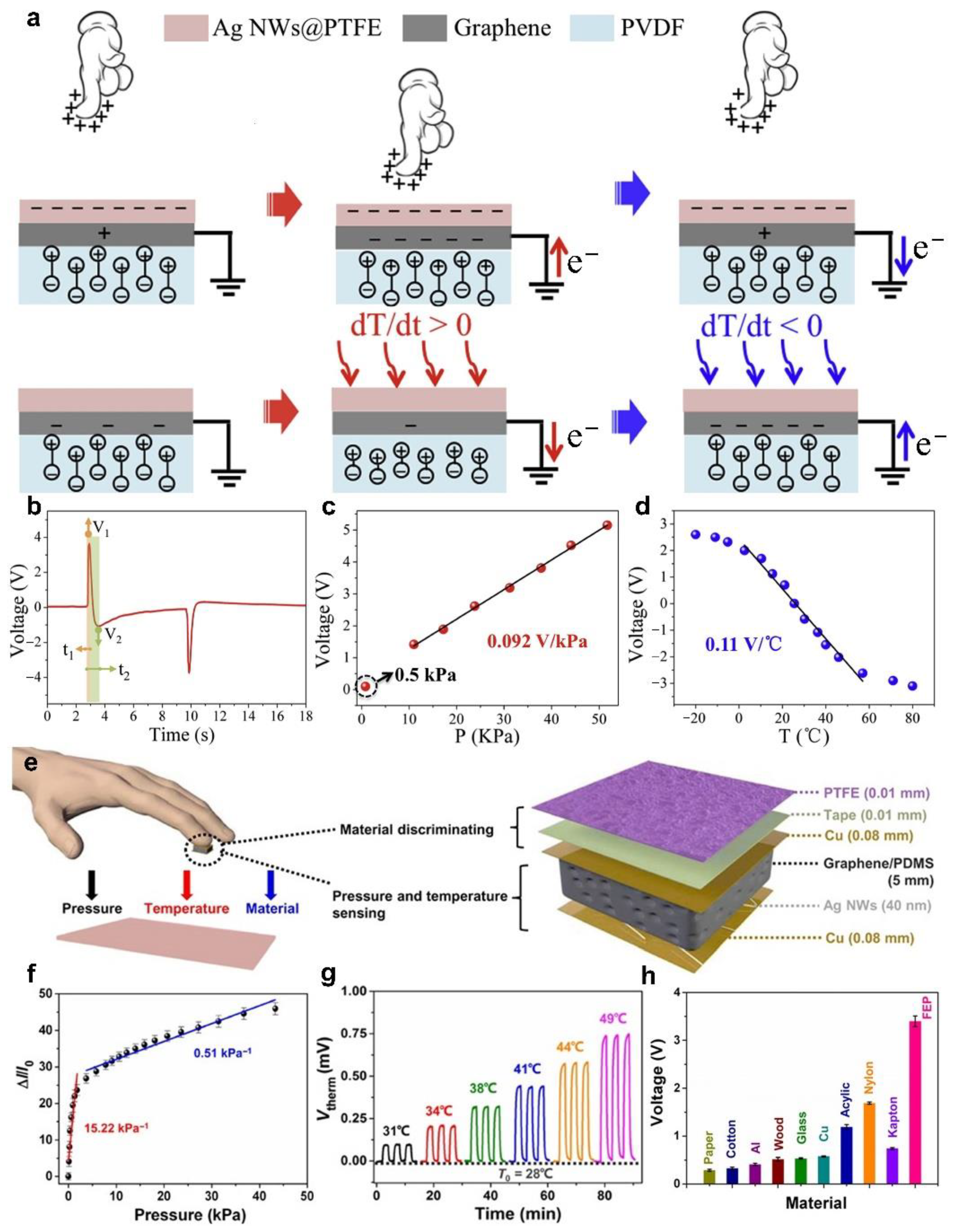 Sensors 22 00975 g003